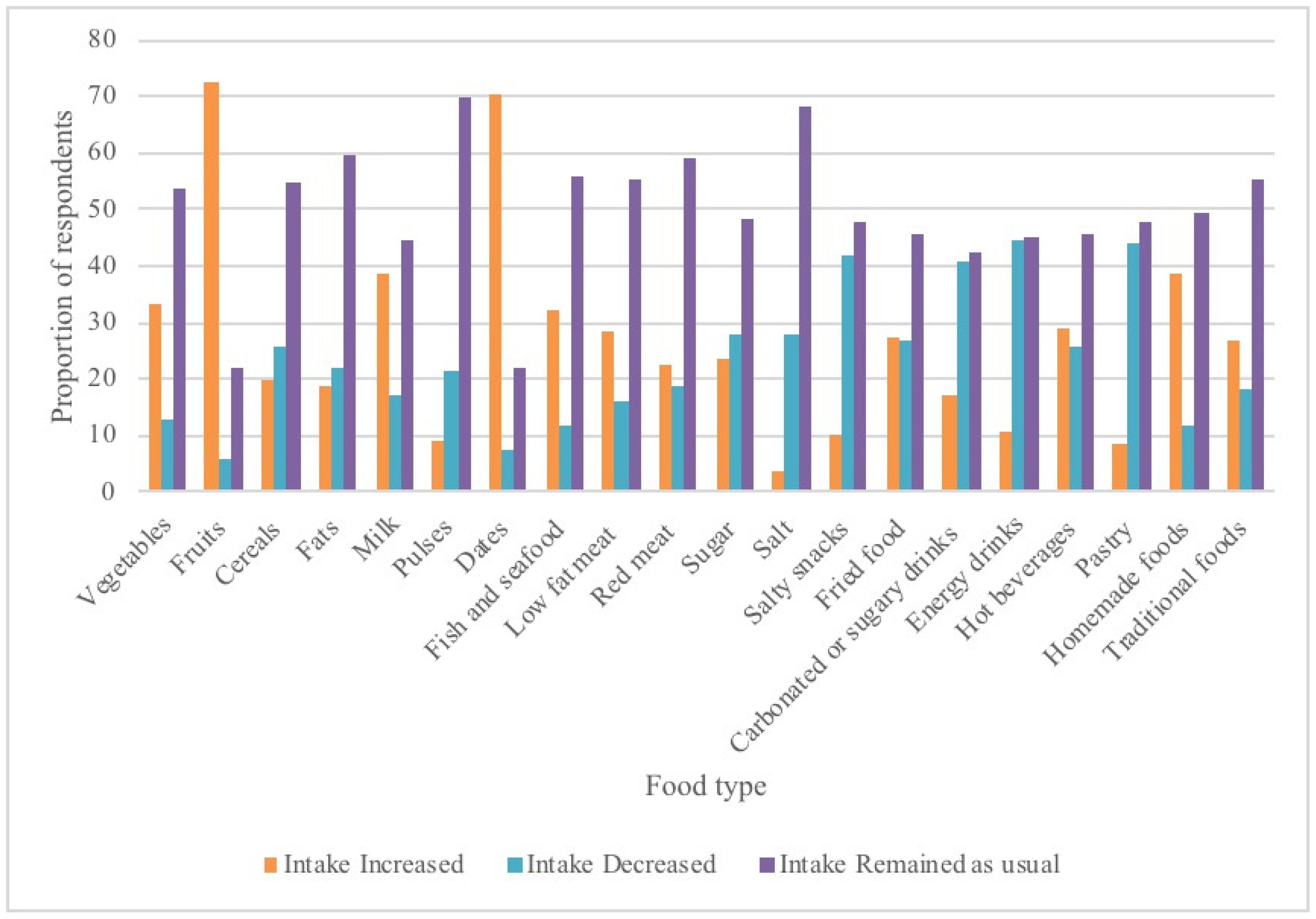 Ijerph 19 14340 g001 Ijerph 19 14340 g001