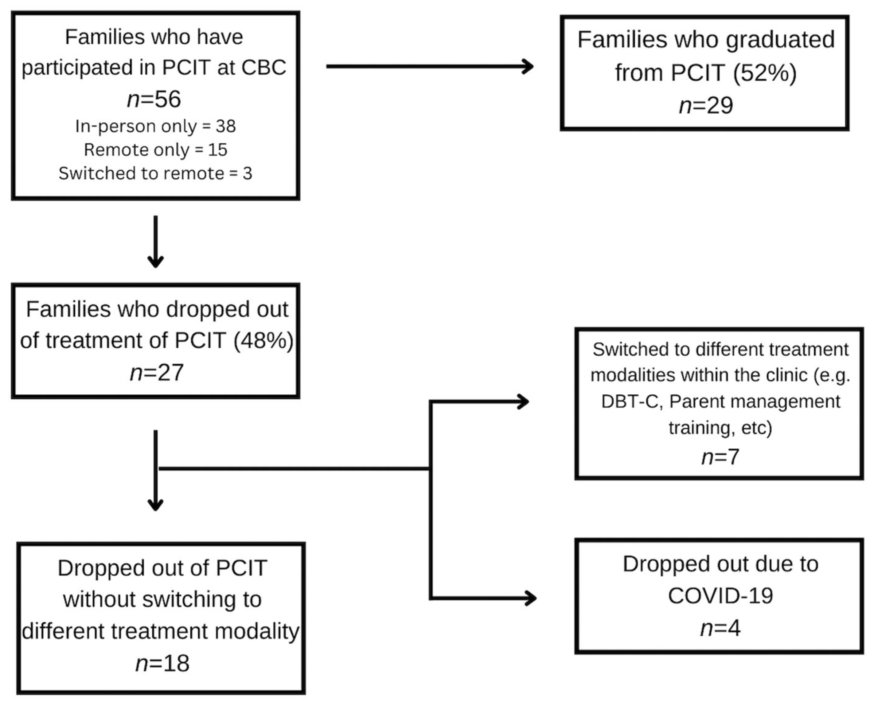 Ijerph 19 14341 g002