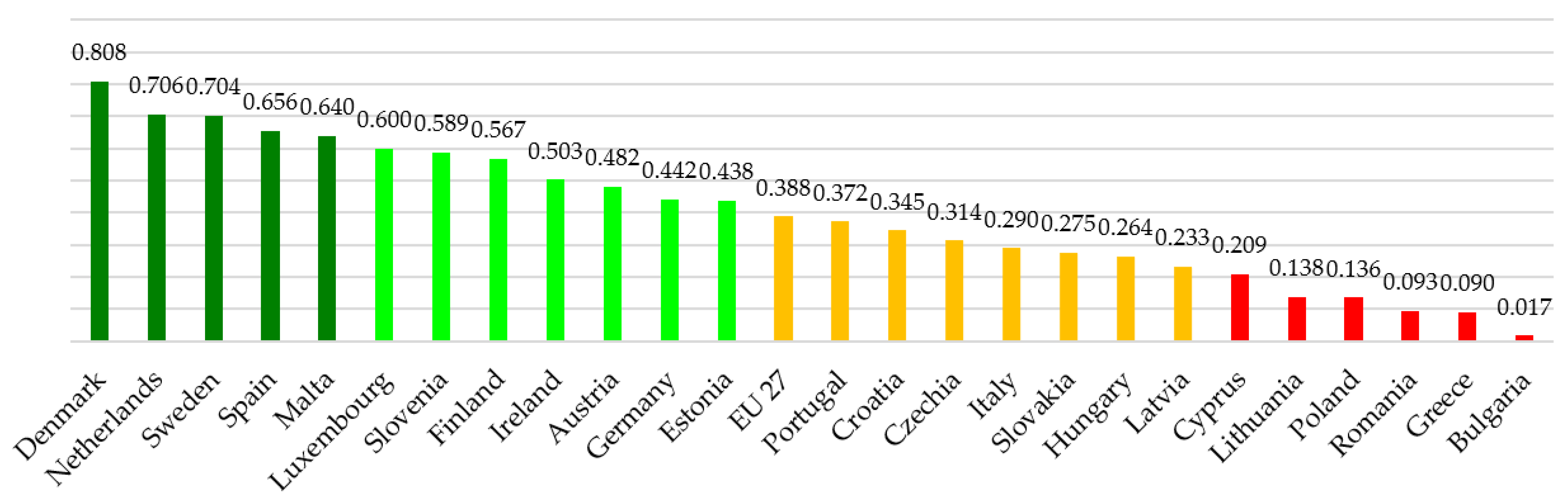 Ijerph 19 14343 g003