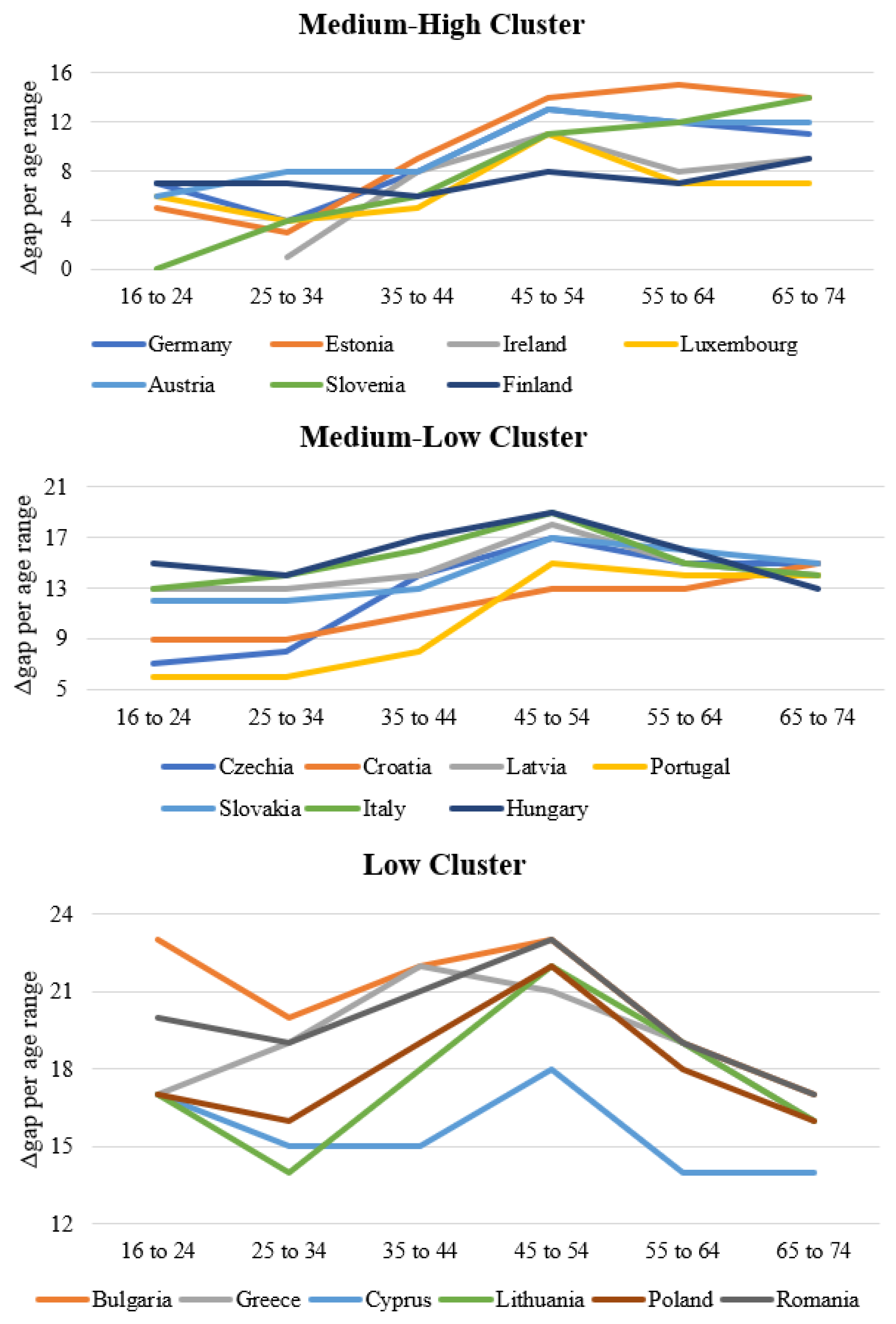 Ijerph 19 14343 g004b