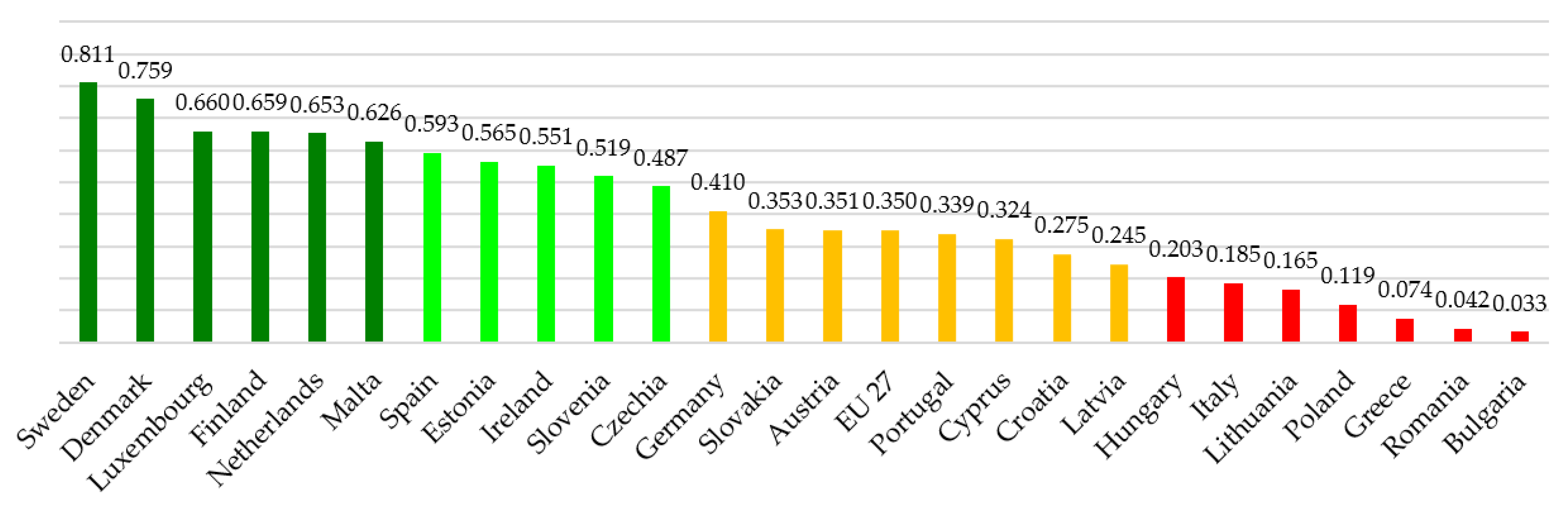 Ijerph 19 14343 g005