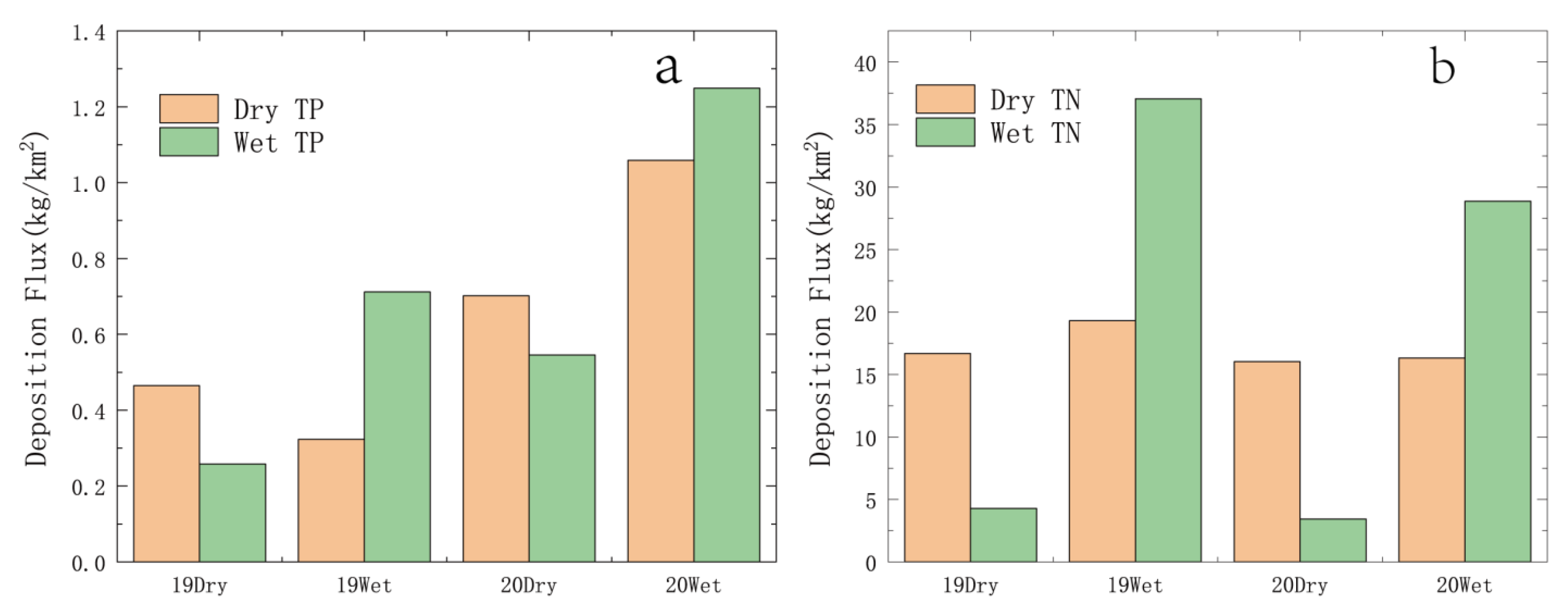 Ijerph 19 14346 g003