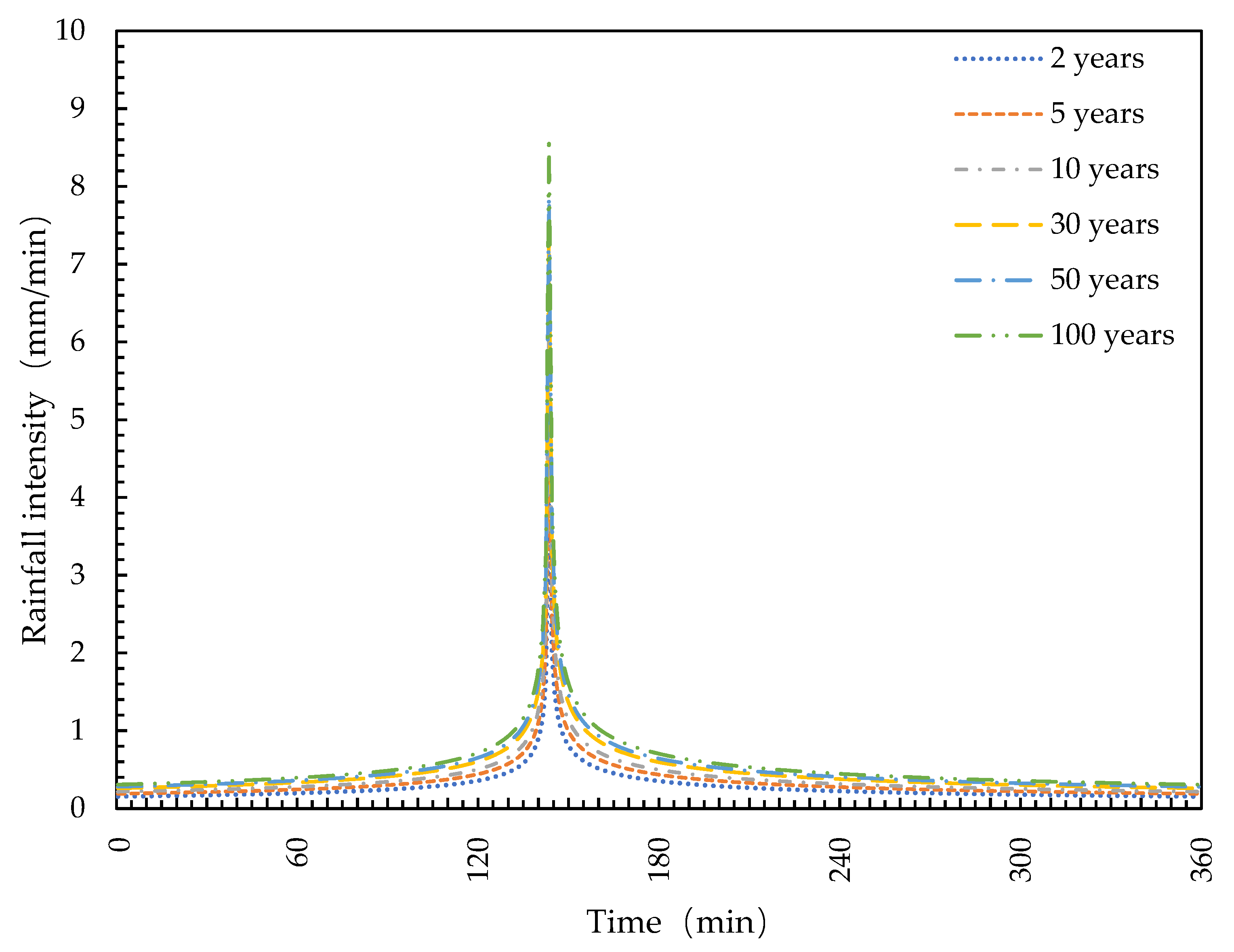 Ijerph 19 14349 g003 Ijerph 19 14349 g003