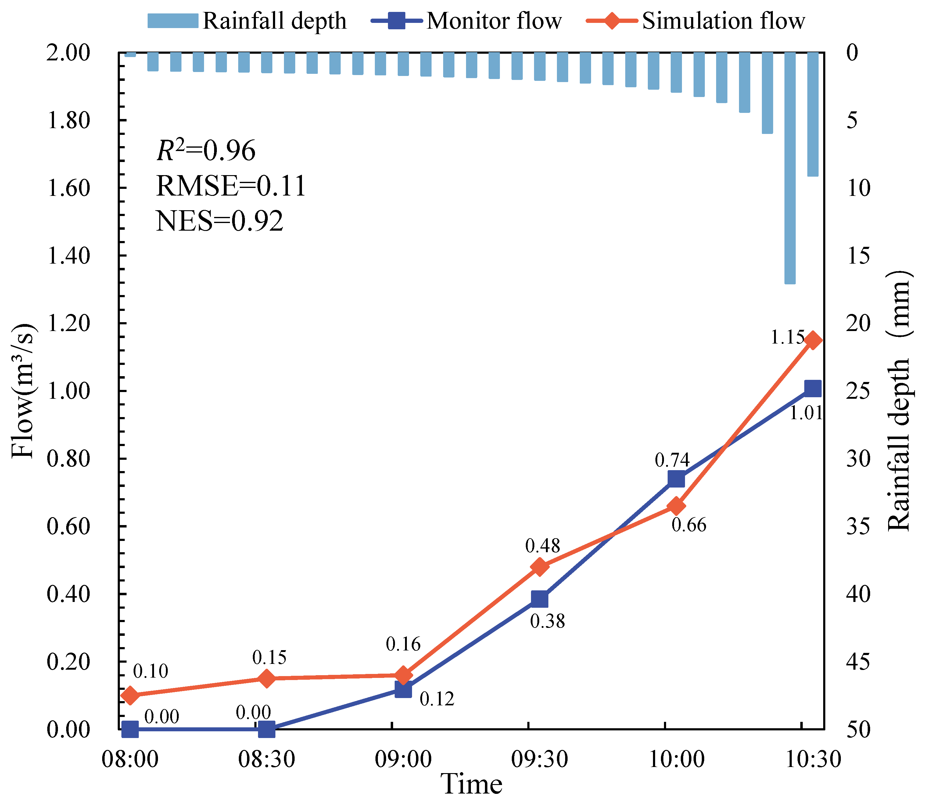 Ijerph 19 14349 g008 Ijerph 19 14349 g008