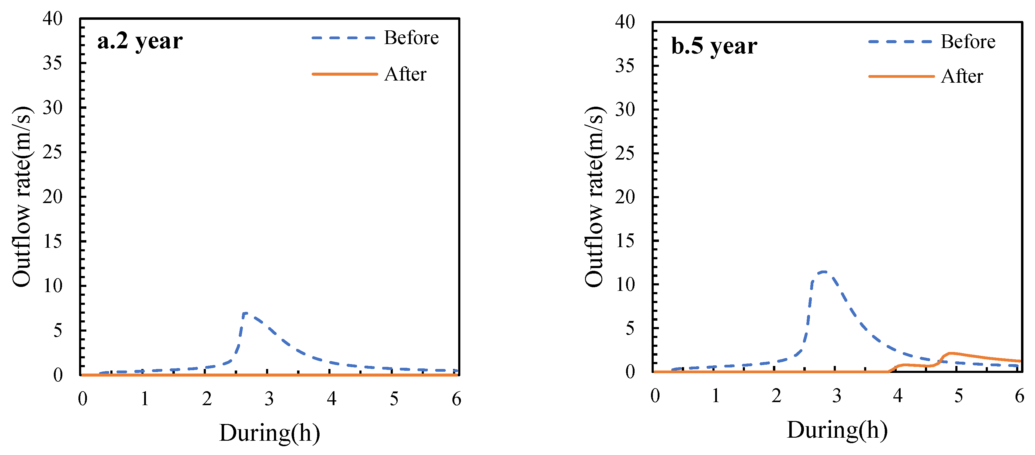 Ijerph 19 14349 g009a Ijerph 19 14349 g009a