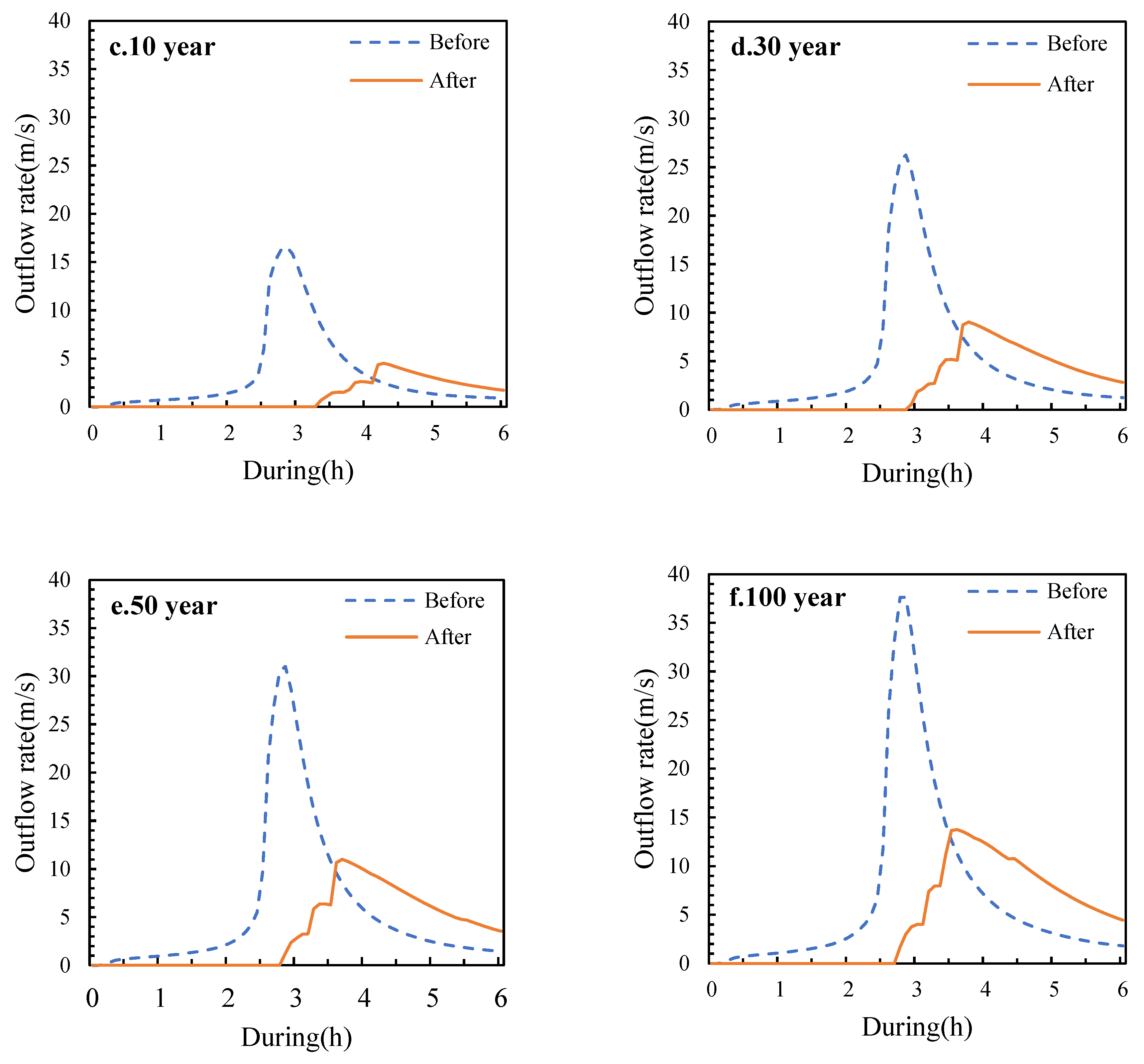 Ijerph 19 14349 g009b Ijerph 19 14349 g009b