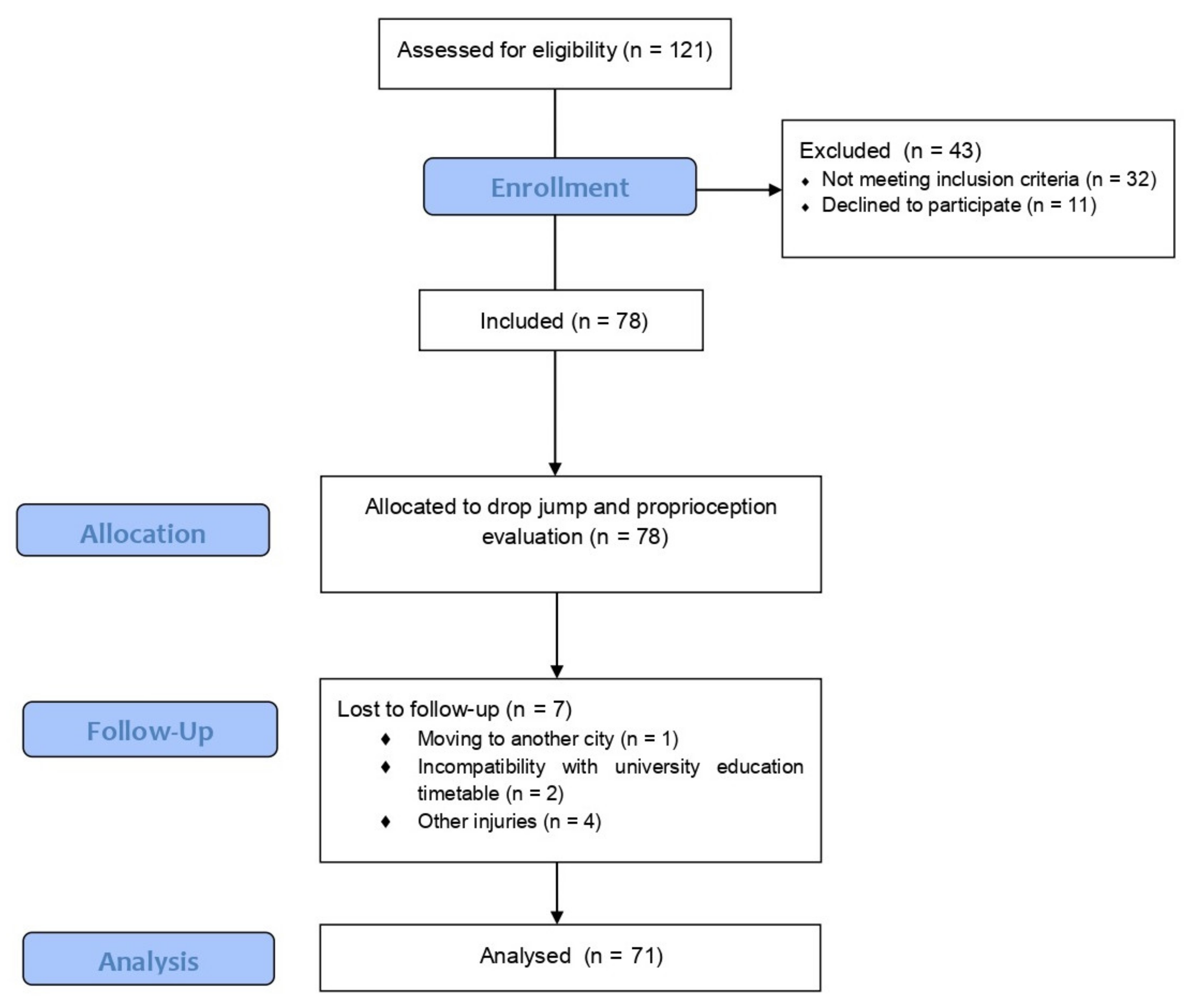 Ijerph 19 14357 g001 Ijerph 19 14357 g001