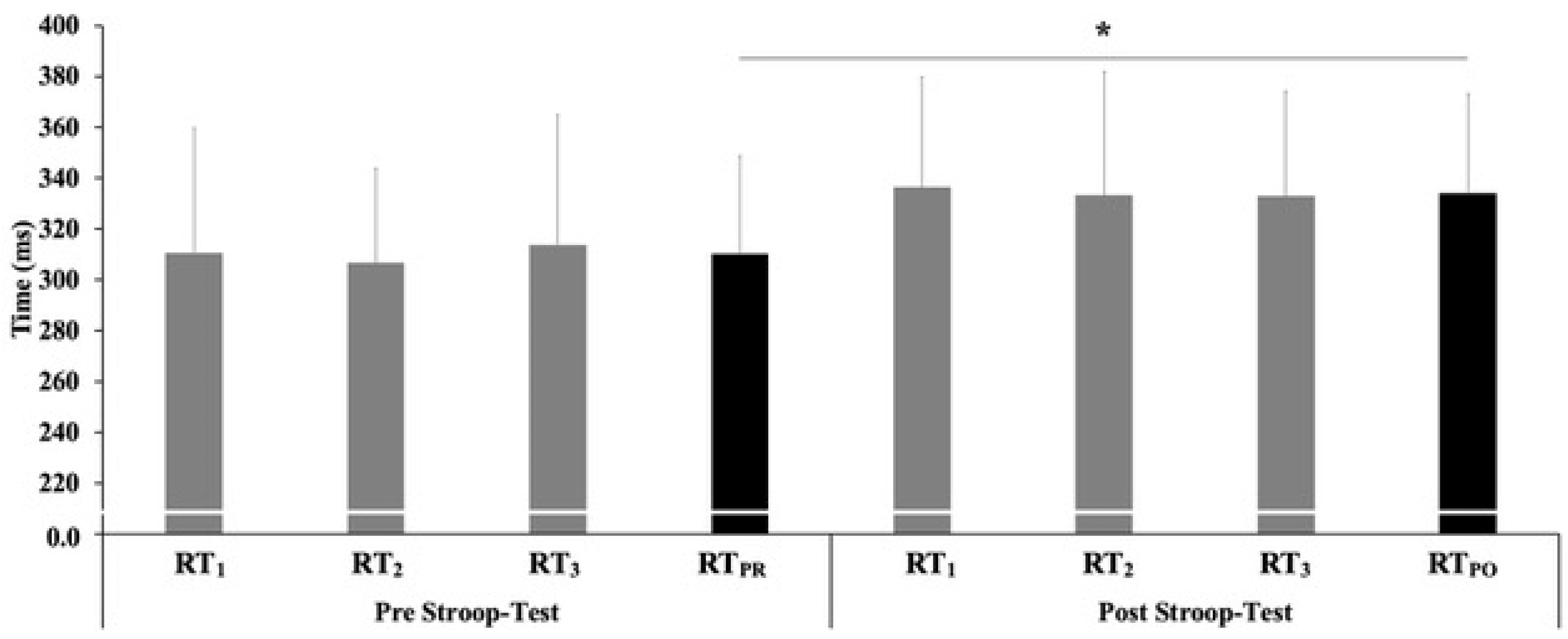 Ijerph 19 14360 g004 Ijerph 19 14360 g004