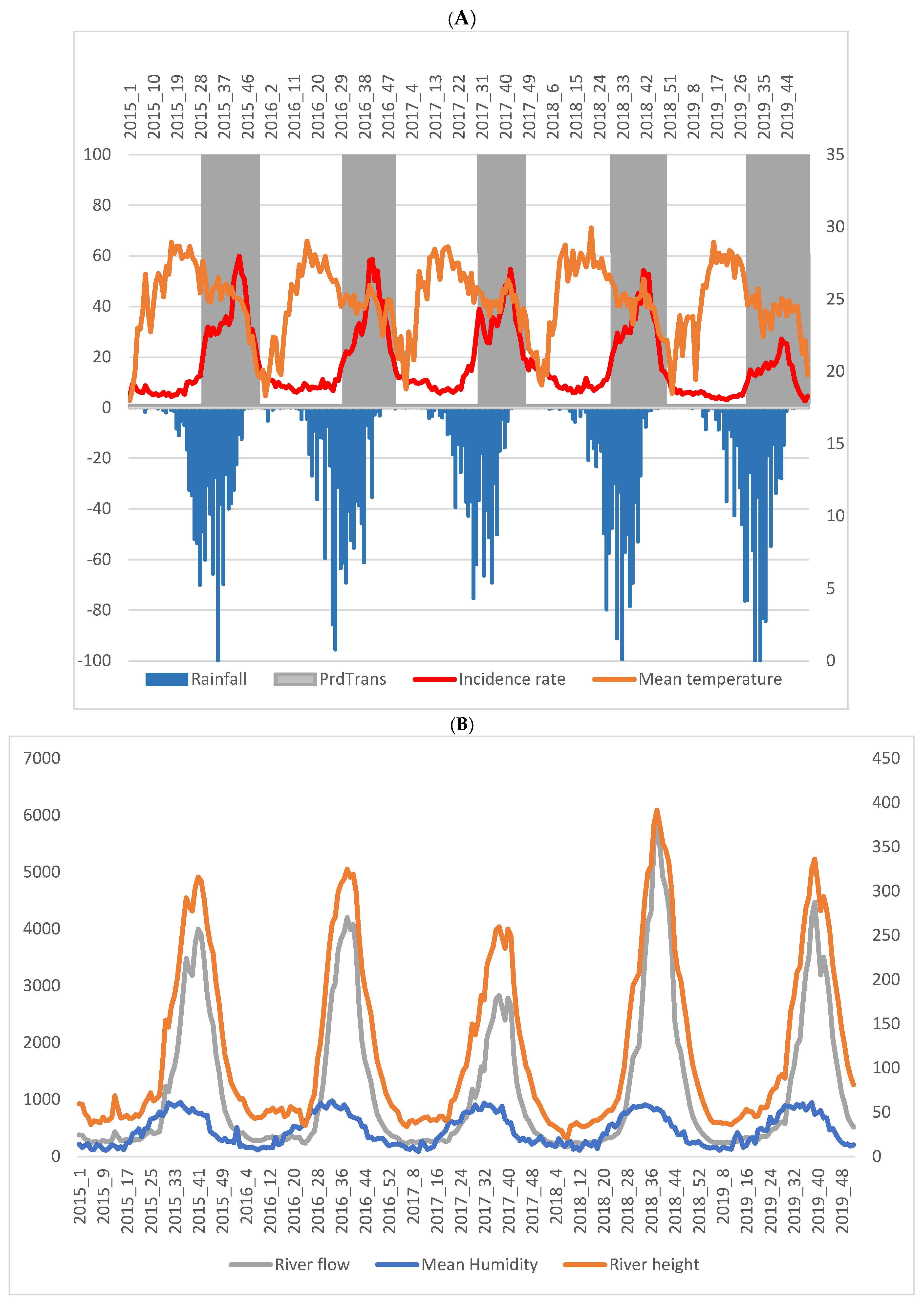 Ijerph 19 14361 g001 Ijerph 19 14361 g001