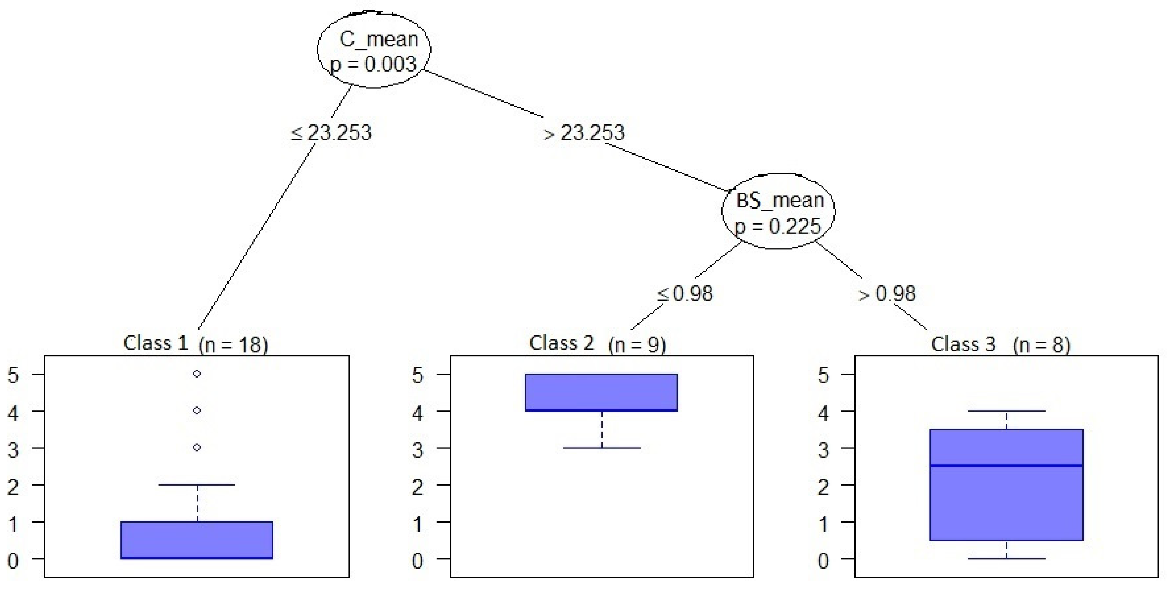 Ijerph 19 14361 g005 Ijerph 19 14361 g005