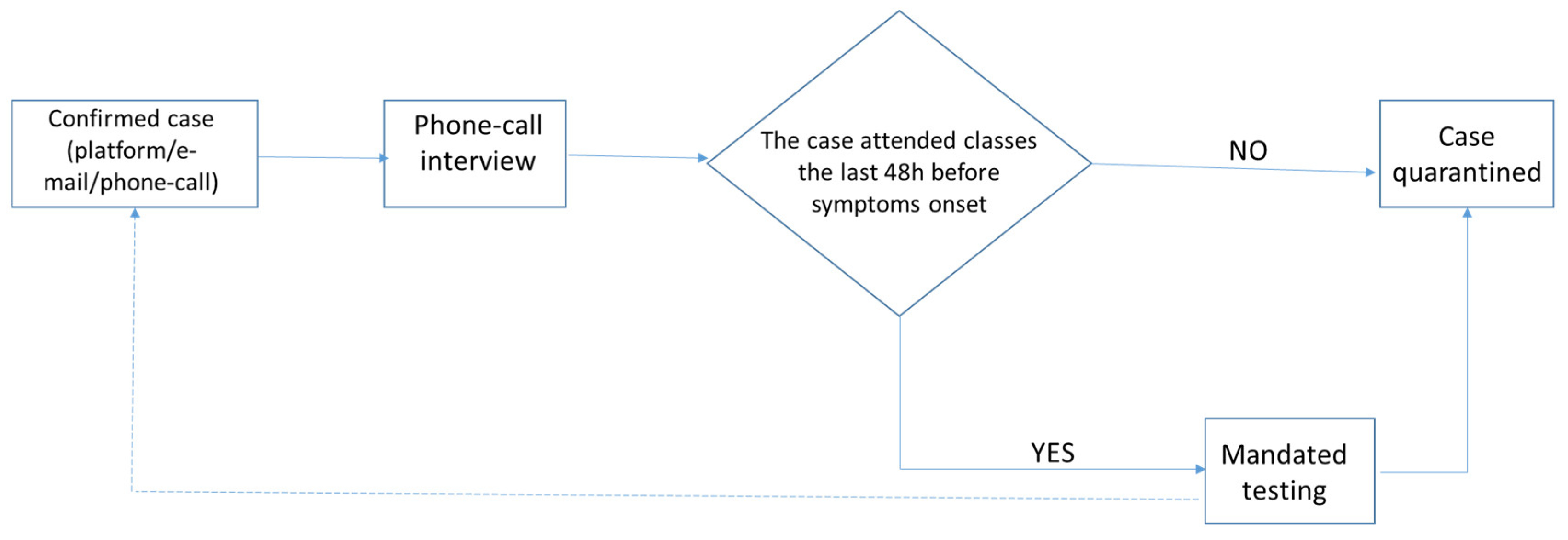 Ijerph 19 14363 g001 550