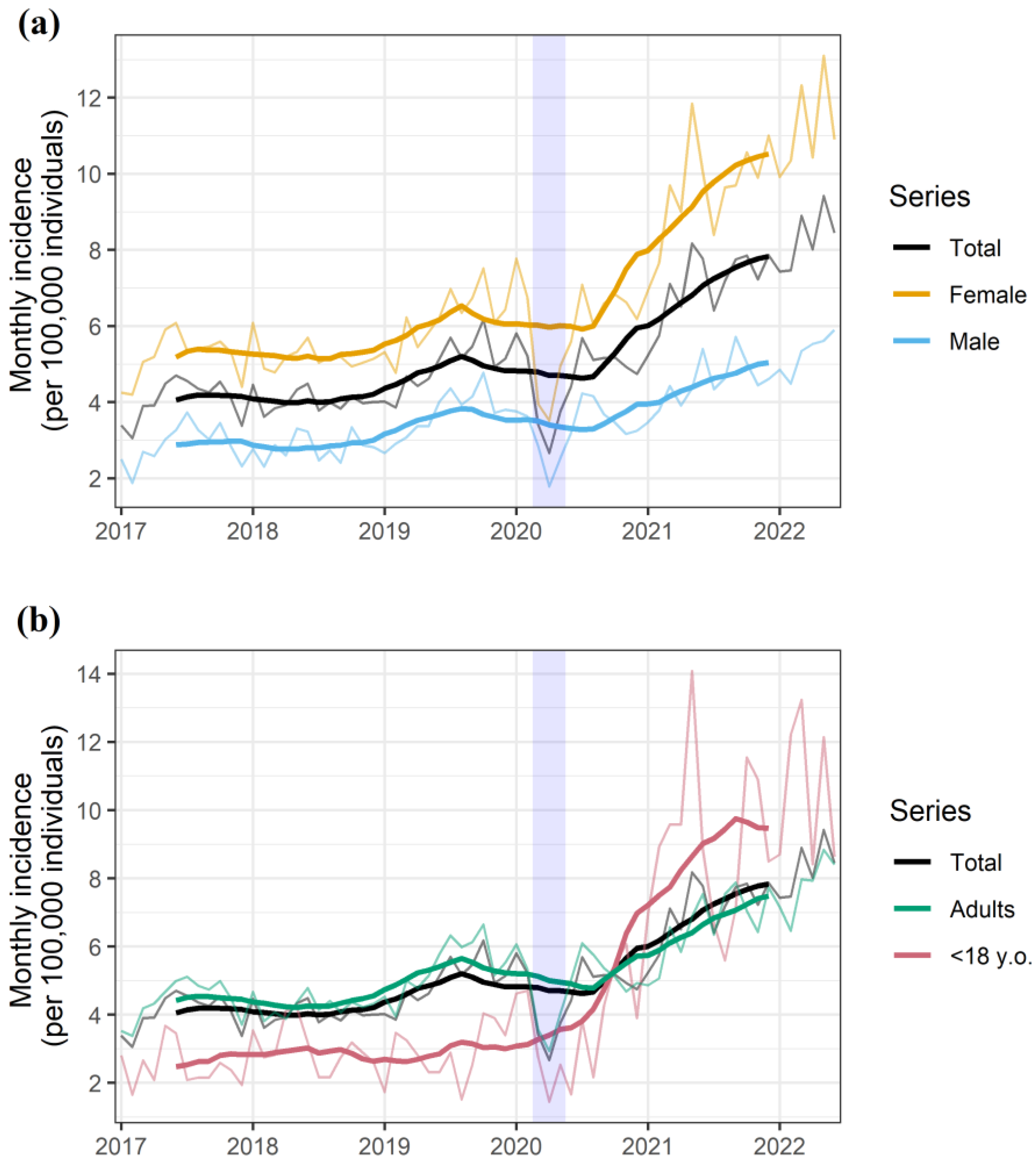 Ijerph 19 14364 g001 Ijerph 19 14364 g001