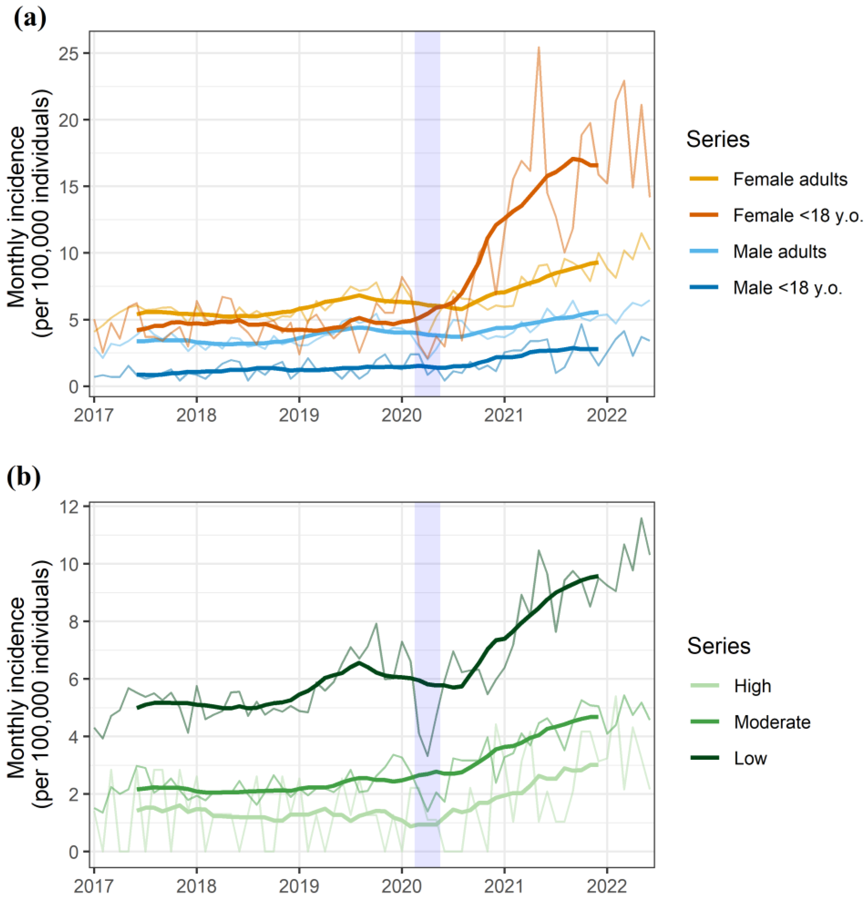 Ijerph 19 14364 g002 Ijerph 19 14364 g002