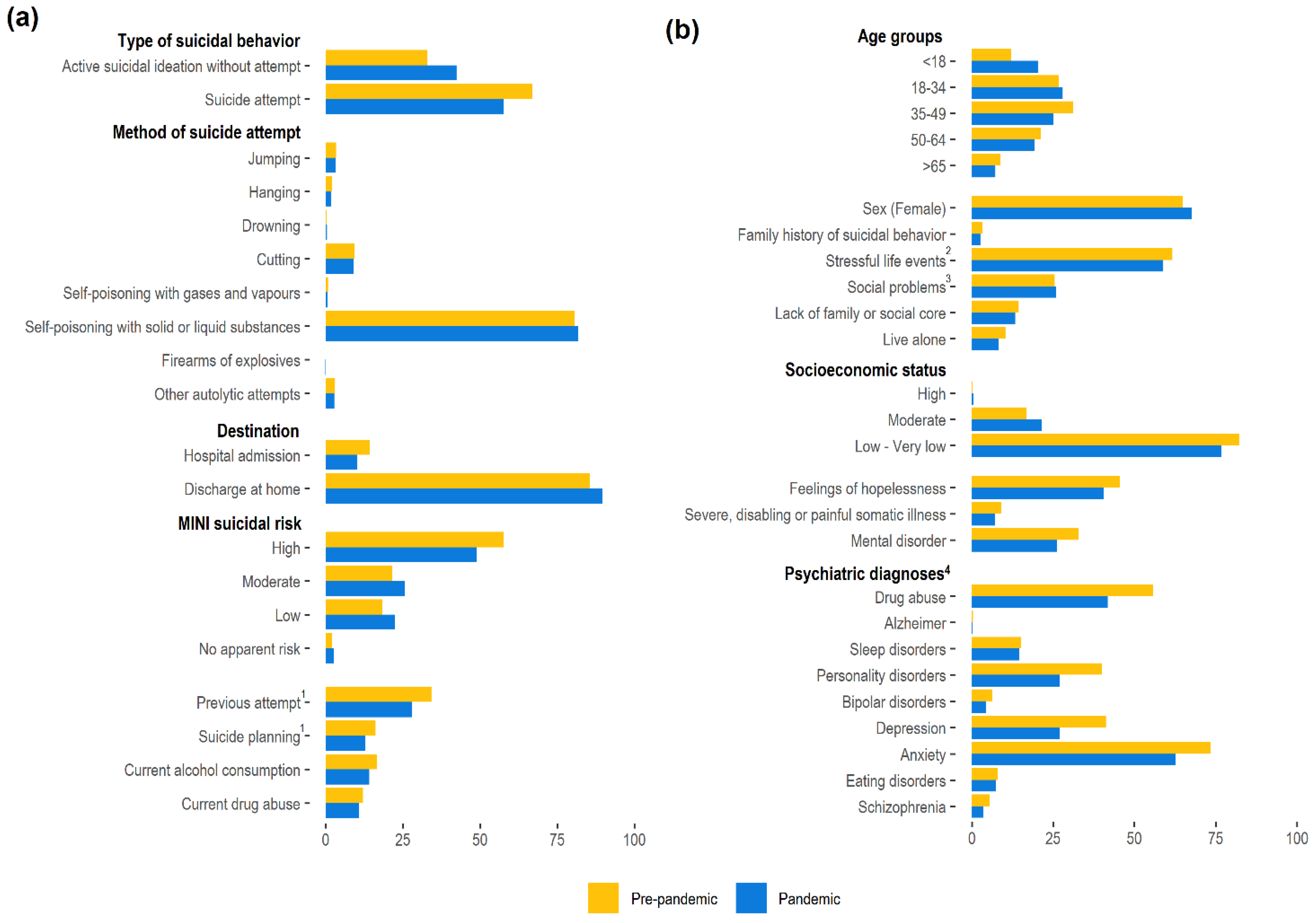 Ijerph 19 14364 g003 Ijerph 19 14364 g003