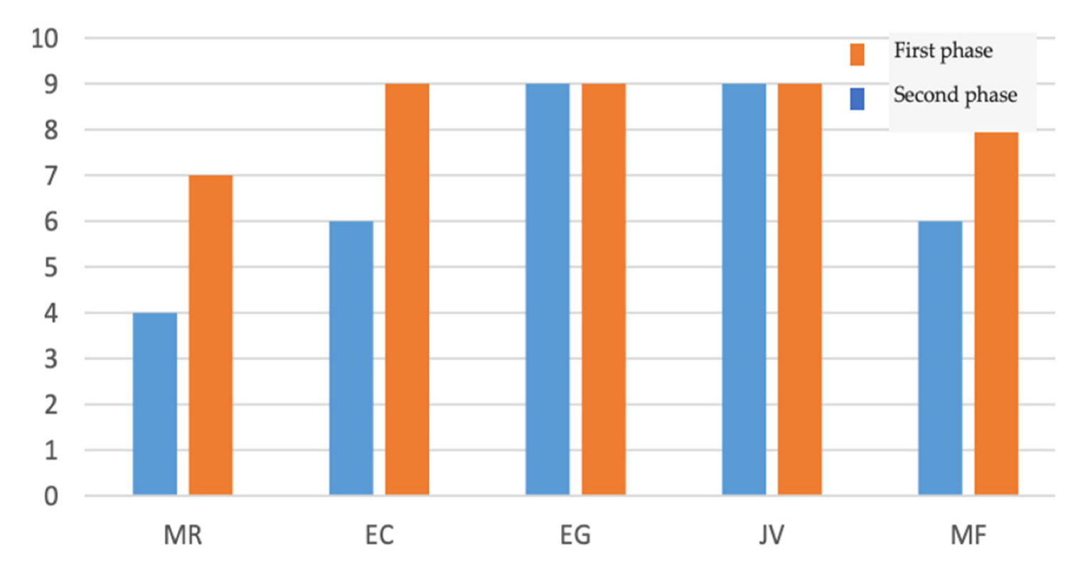 Ijerph 19 14365 g001