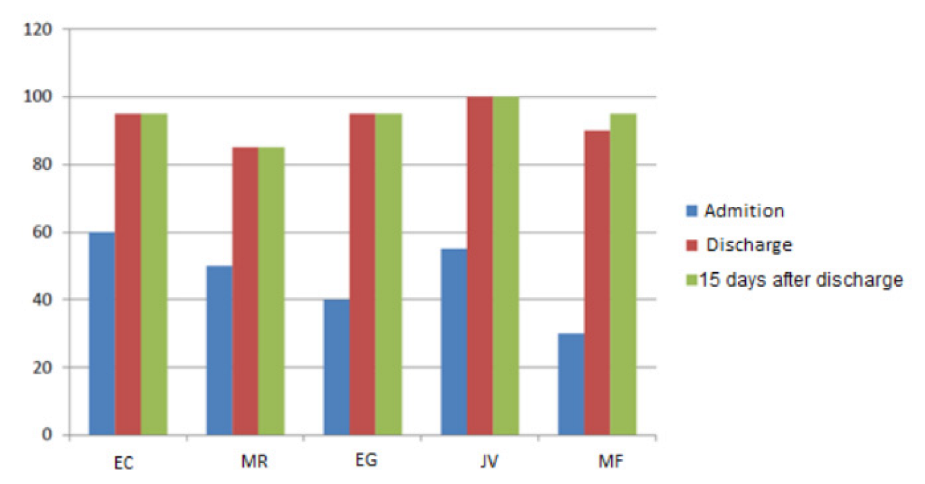 Ijerph 19 14365 g002