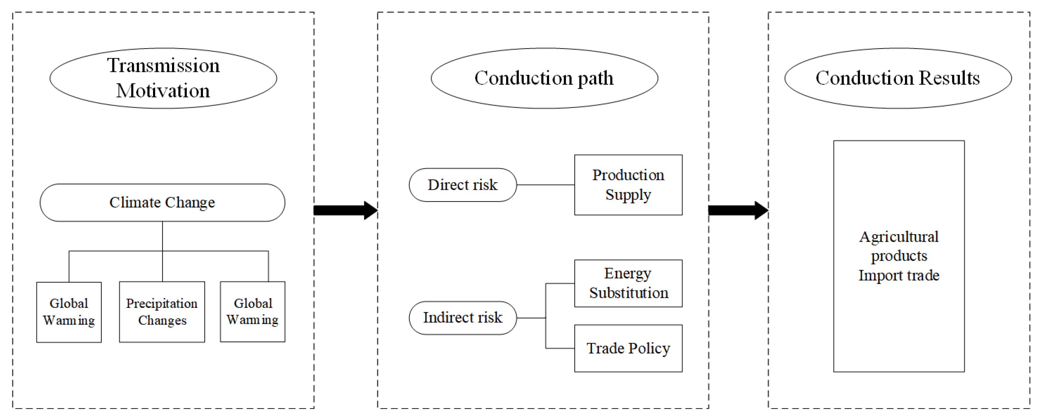 Ijerph 19 14374 g001