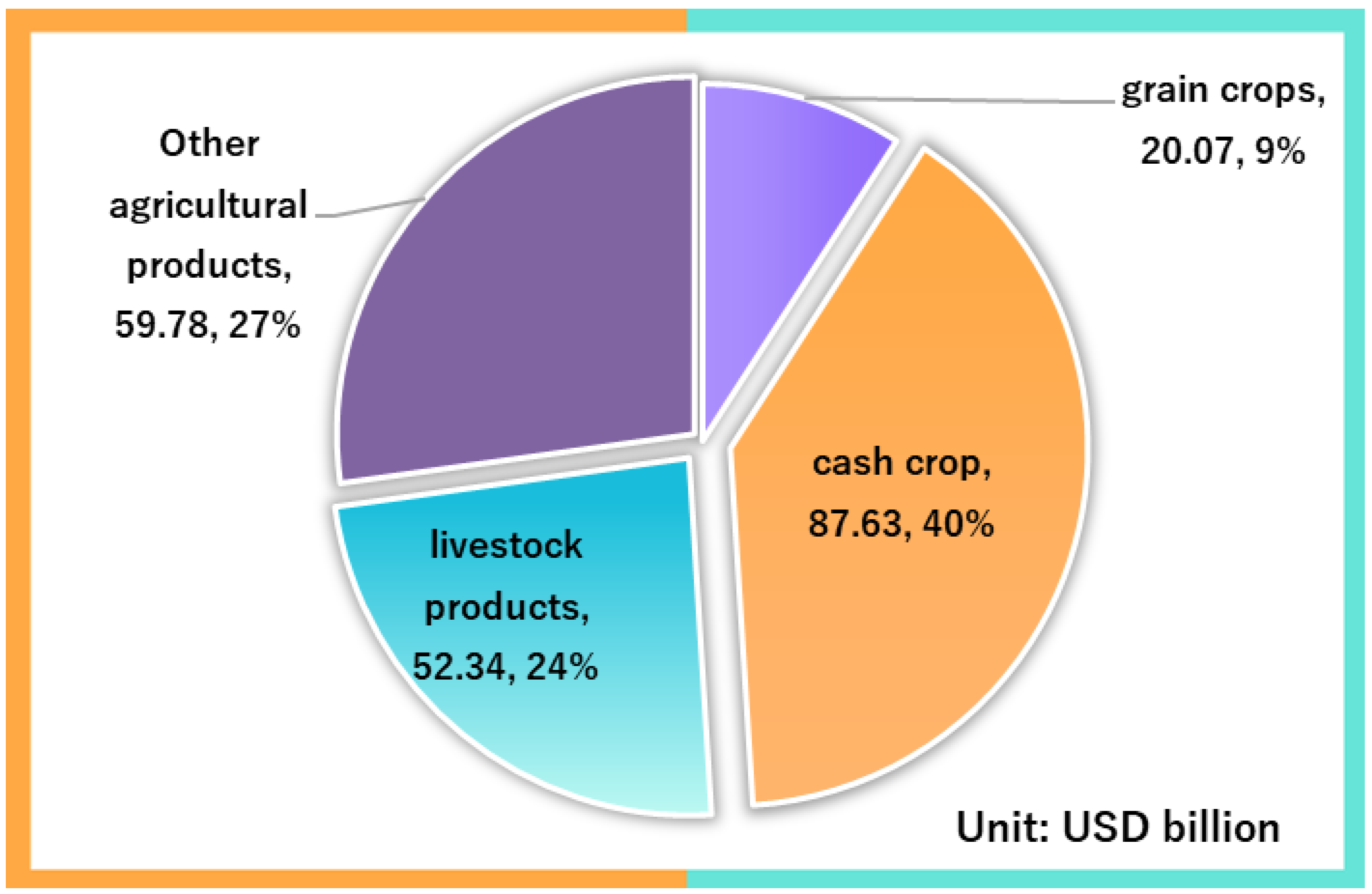 Ijerph 19 14374 g002