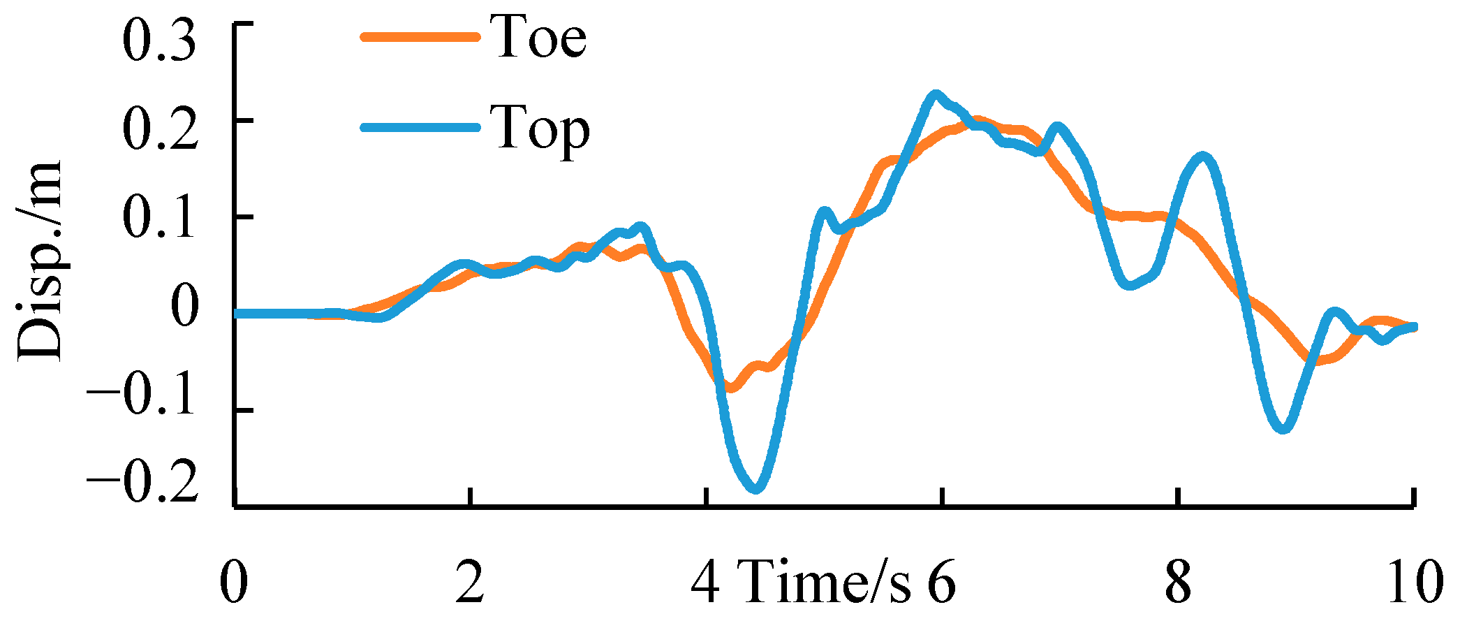 Ijerph 19 14379 g017