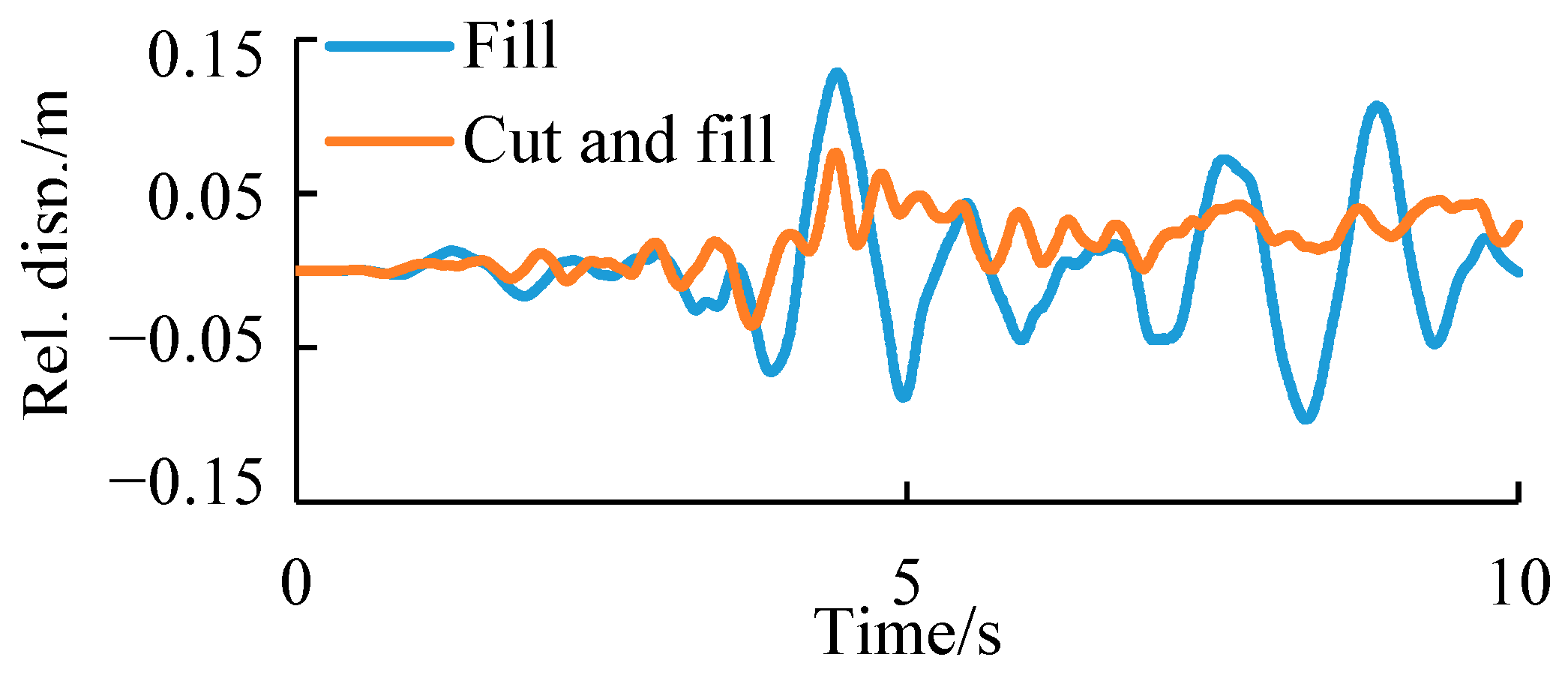 Ijerph 19 14379 g018