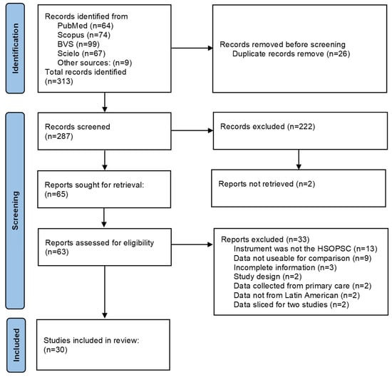 SciELO - Brasil - Questionnaires and checklists for central auditory  processing screening used in Brazil: a systematic review Questionnaires and  checklists for central auditory processing screening used in Brazil: a  systematic review