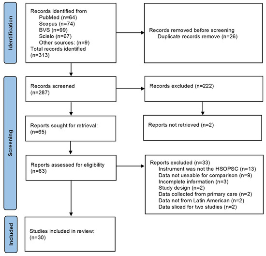 SciELO - Brasil - Questionnaires and checklists for central auditory  processing screening used in Brazil: a systematic review Questionnaires and  checklists for central auditory processing screening used in Brazil: a  systematic review