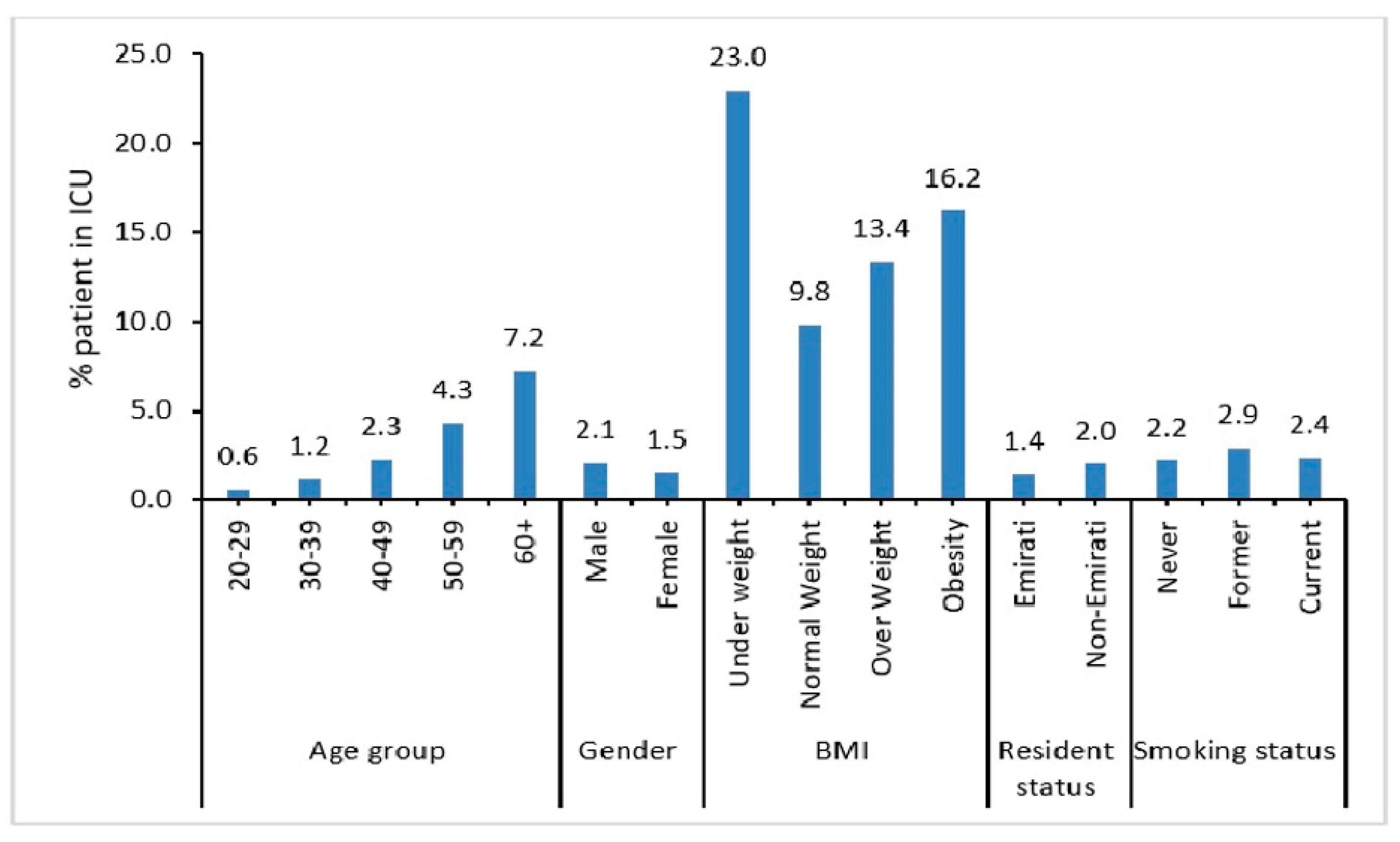 Ijerph 19 14381 g002