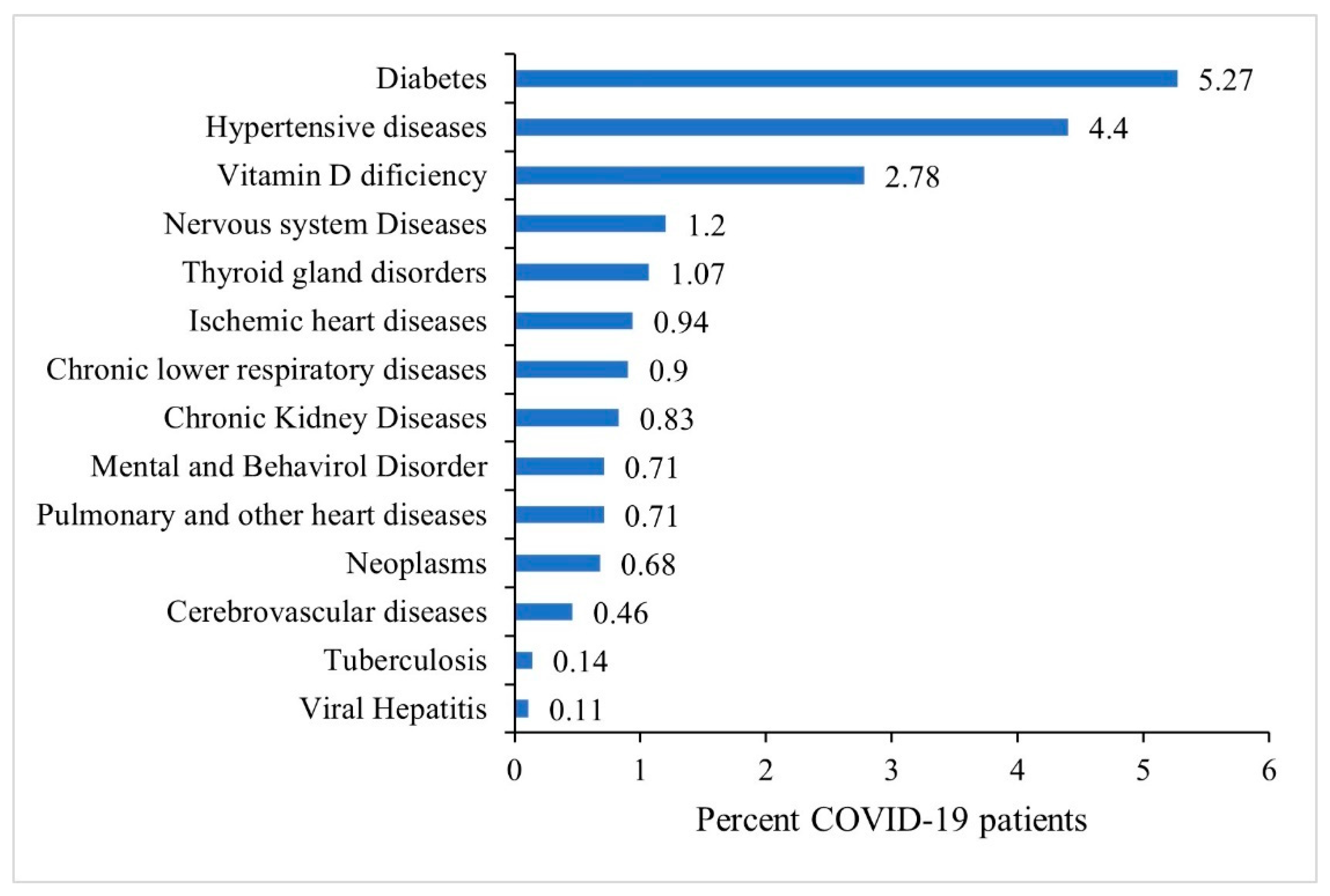 Ijerph 19 14381 g003
