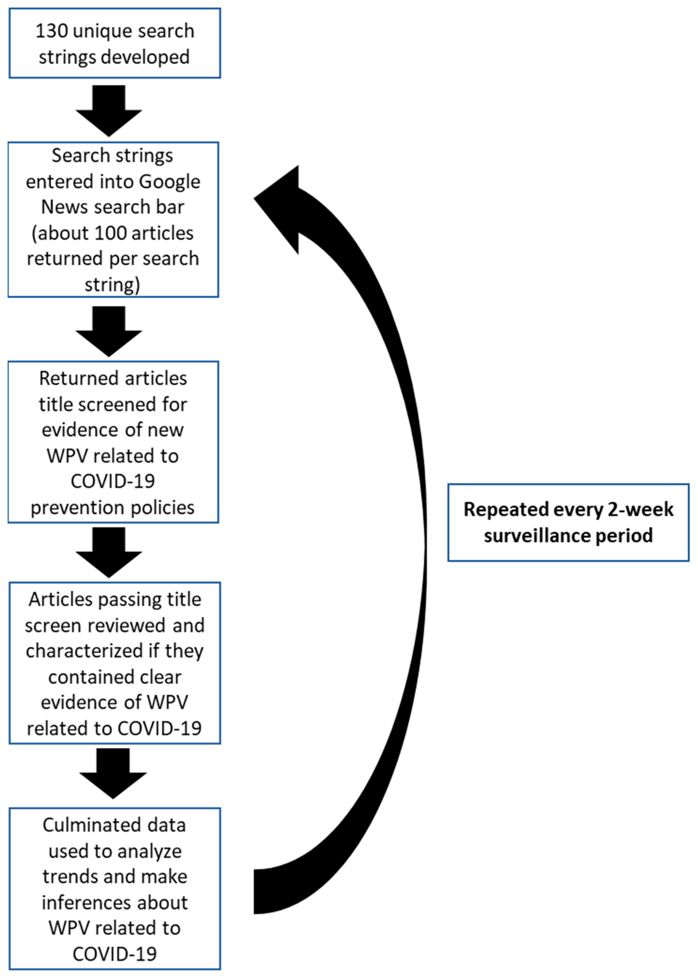 Ijerph 19 14387 g001