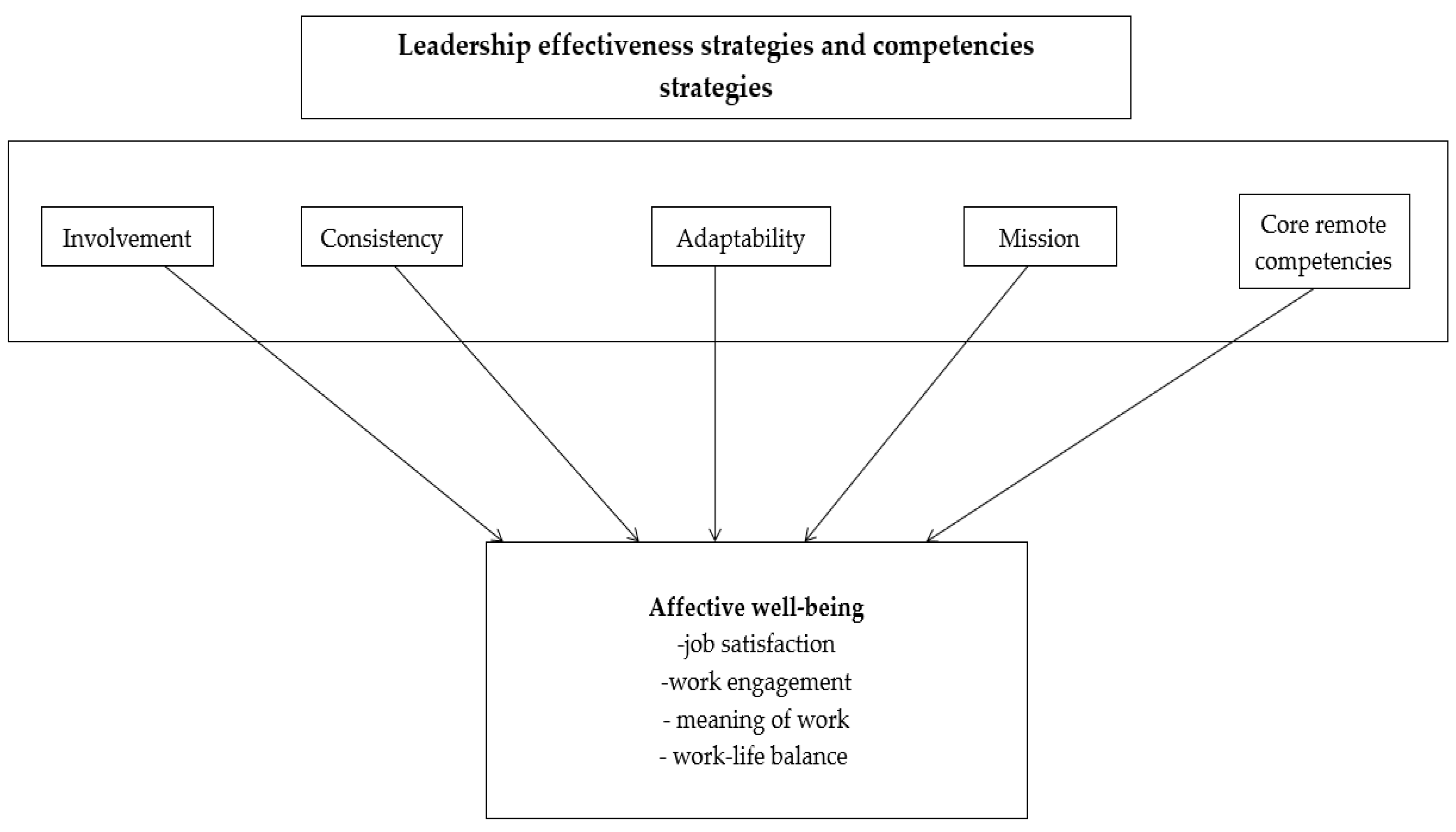 Ijerph 19 14388 g001