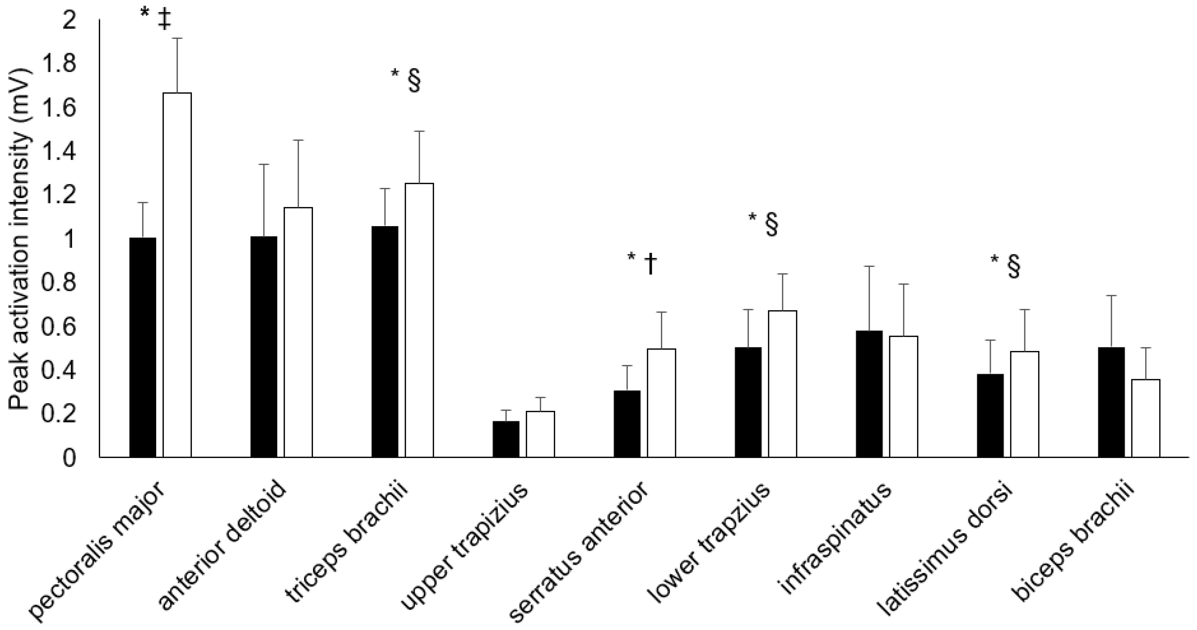 Ijerph 19 14390 g002