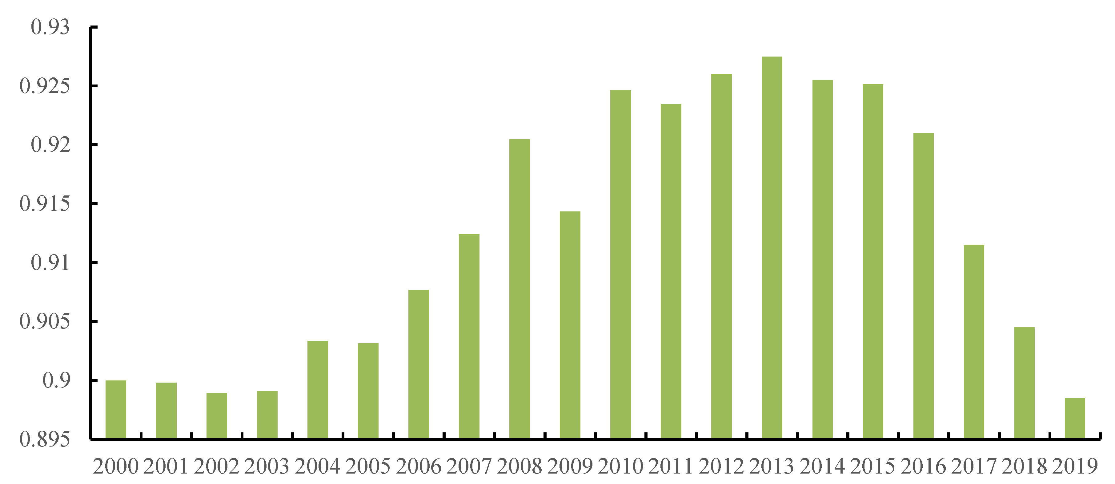 Ijerph 19 14395 g006 Ijerph 19 14395 g006