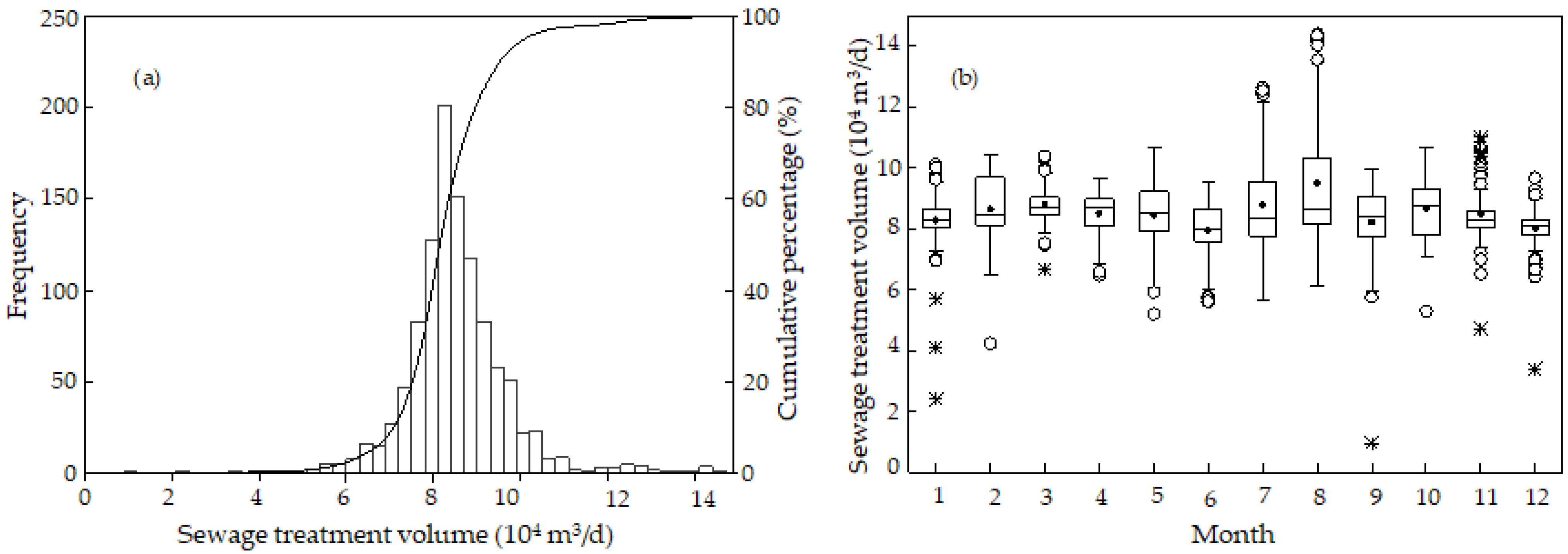 Ijerph 19 14398 g002