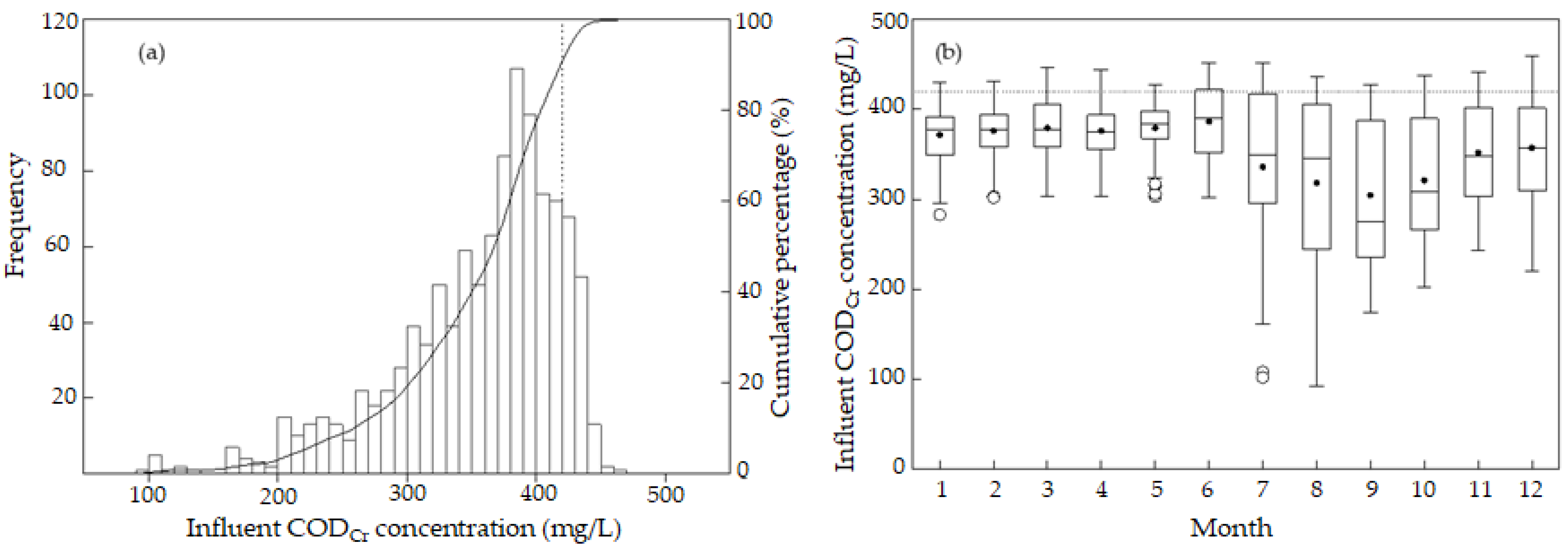 Ijerph 19 14398 g003