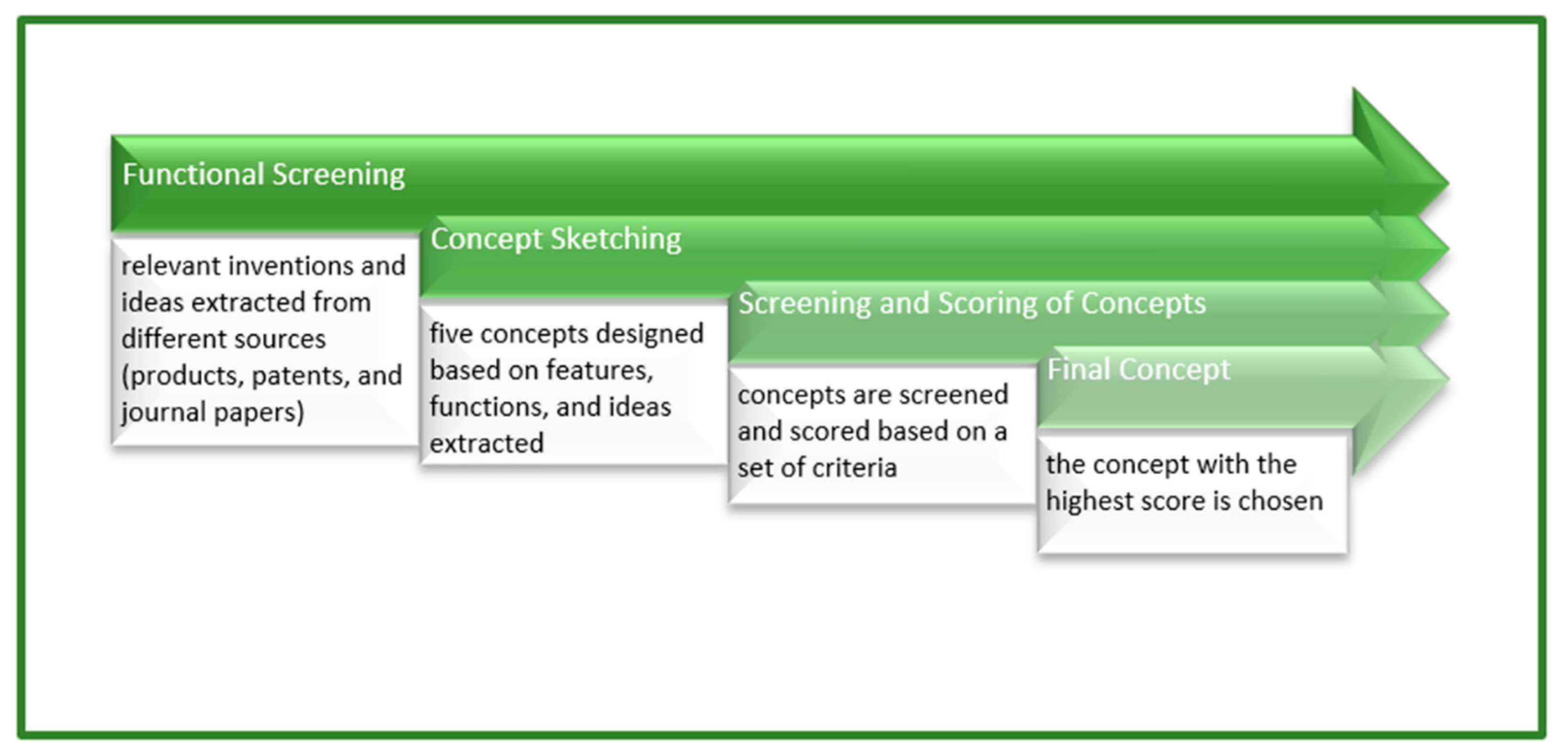 Ijerph 19 14399 g001 Ijerph 19 14399 g001