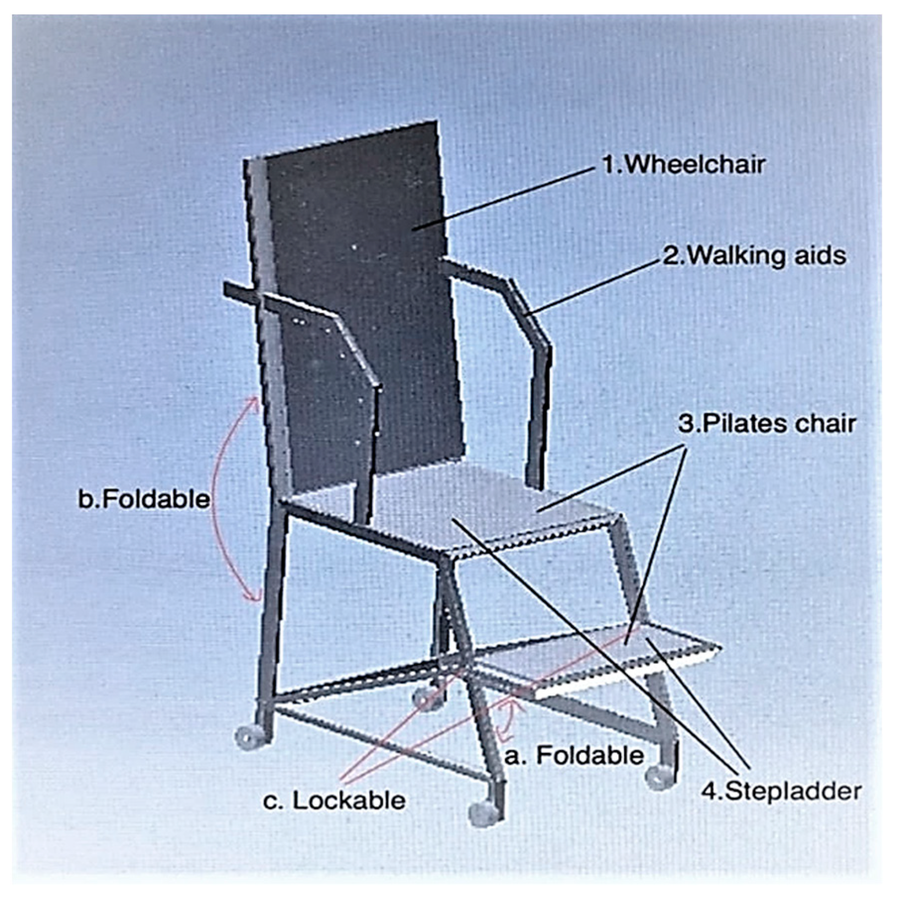 Ijerph 19 14399 g004 Ijerph 19 14399 g004