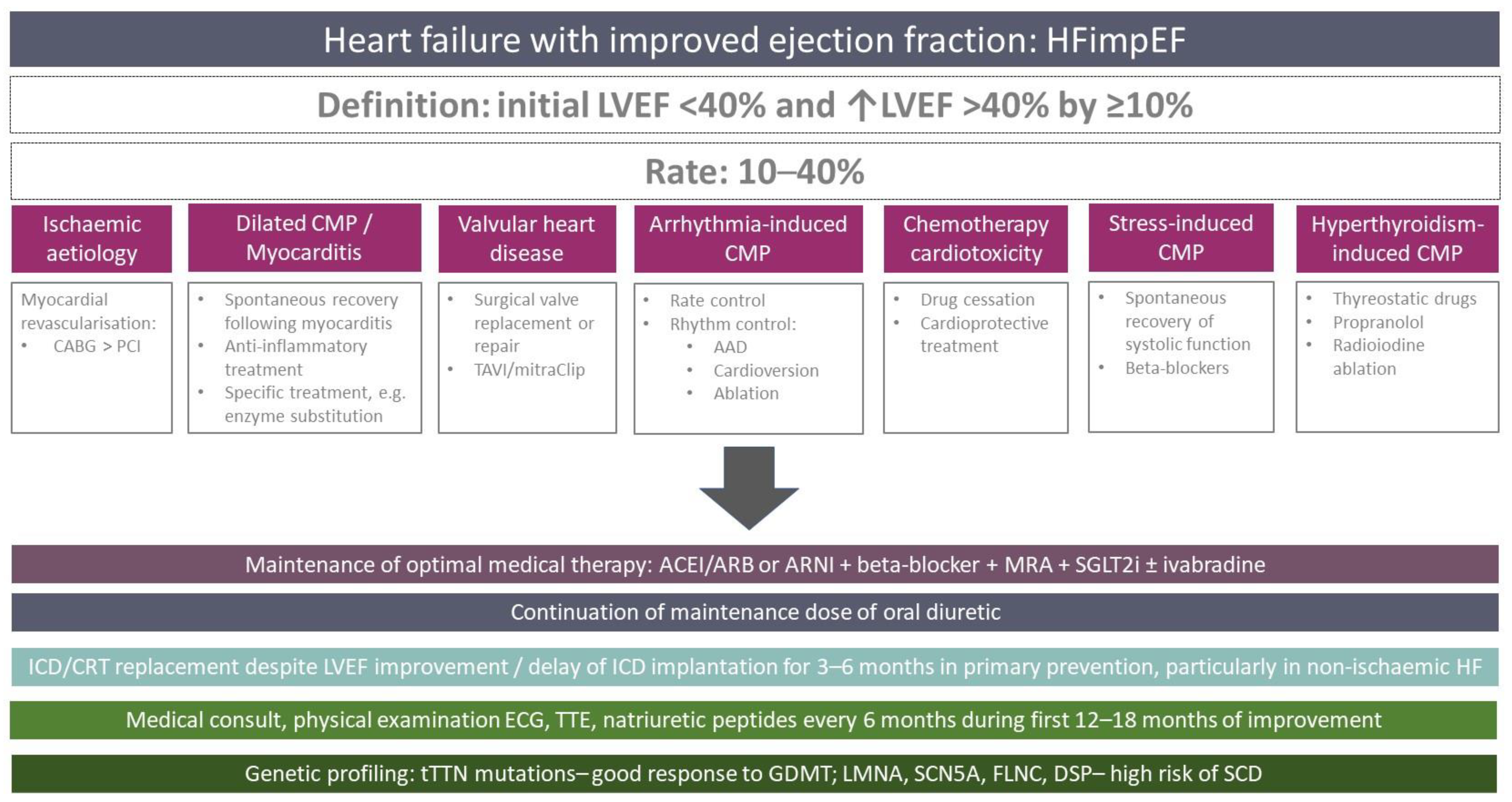 Ijerph 19 14400 g001