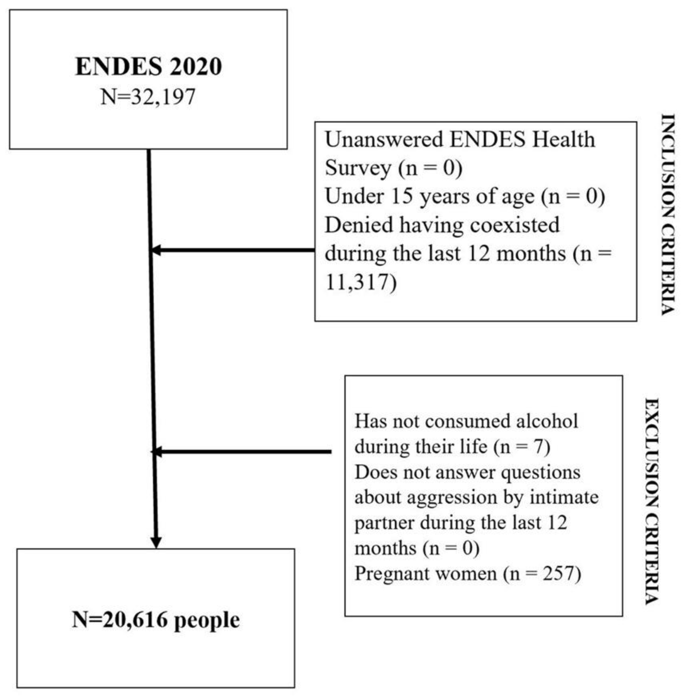 Ijerph 19 14403 g001 Ijerph 19 14403 g001