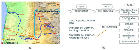 Drinking Water Supply in the Region of Antofagasta (Chile): A Challenge ...