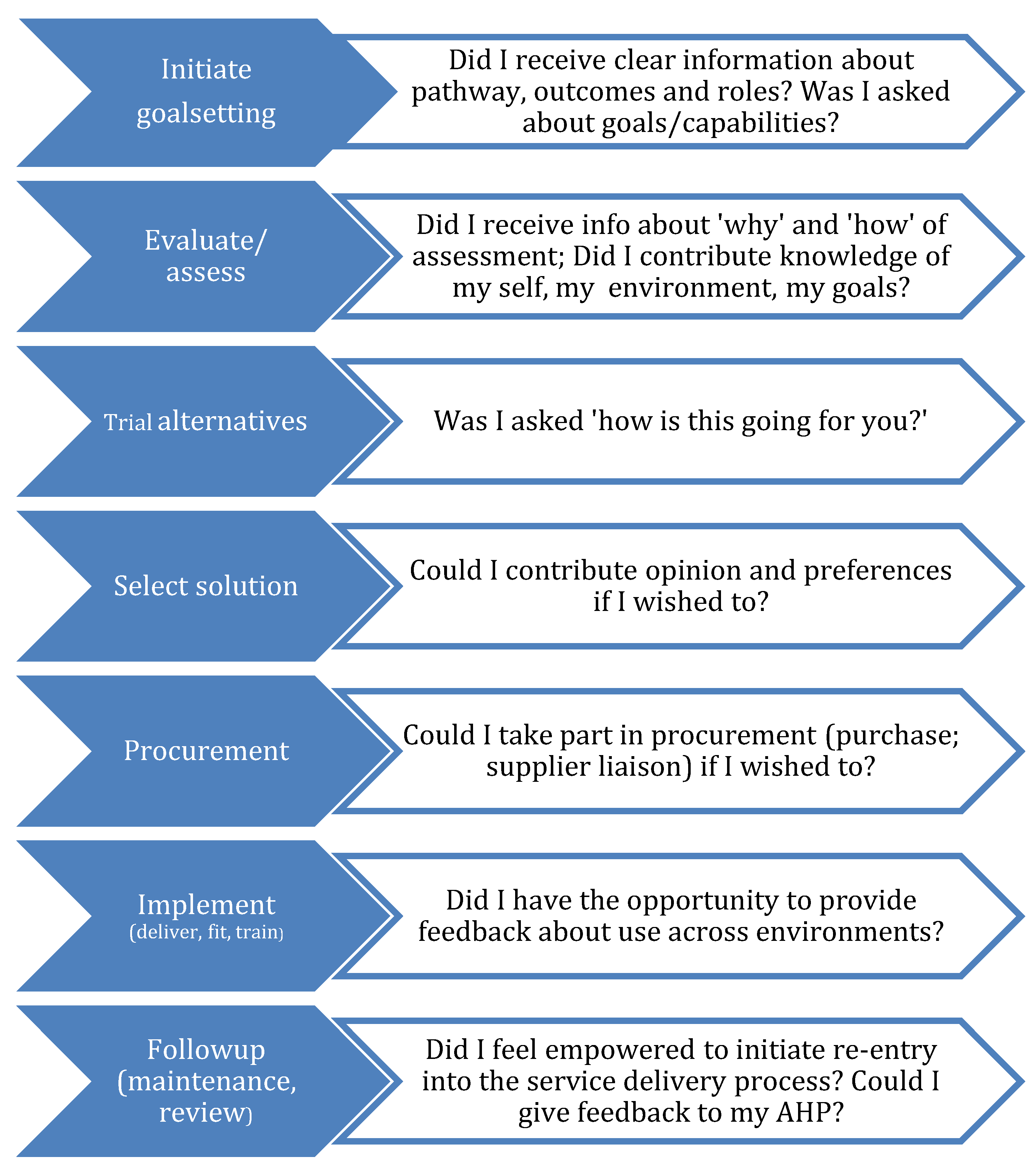 Ijerph 19 14408 g002 Ijerph 19 14408 g002