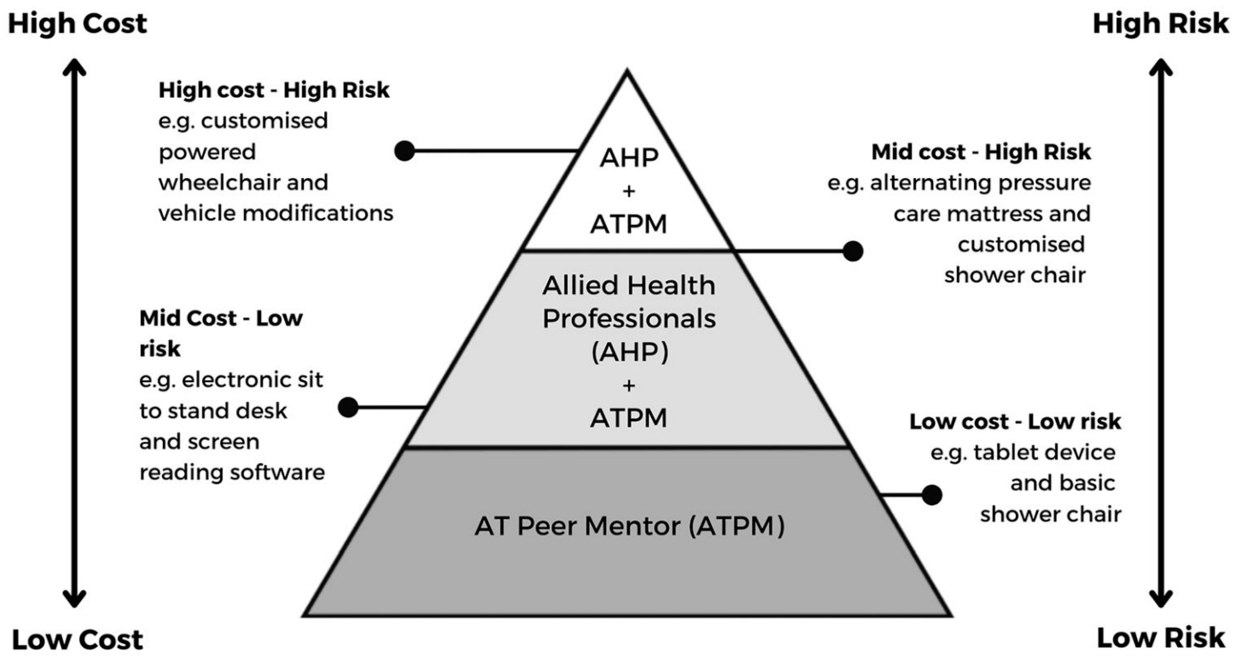 Ijerph 19 14408 g003 Ijerph 19 14408 g003