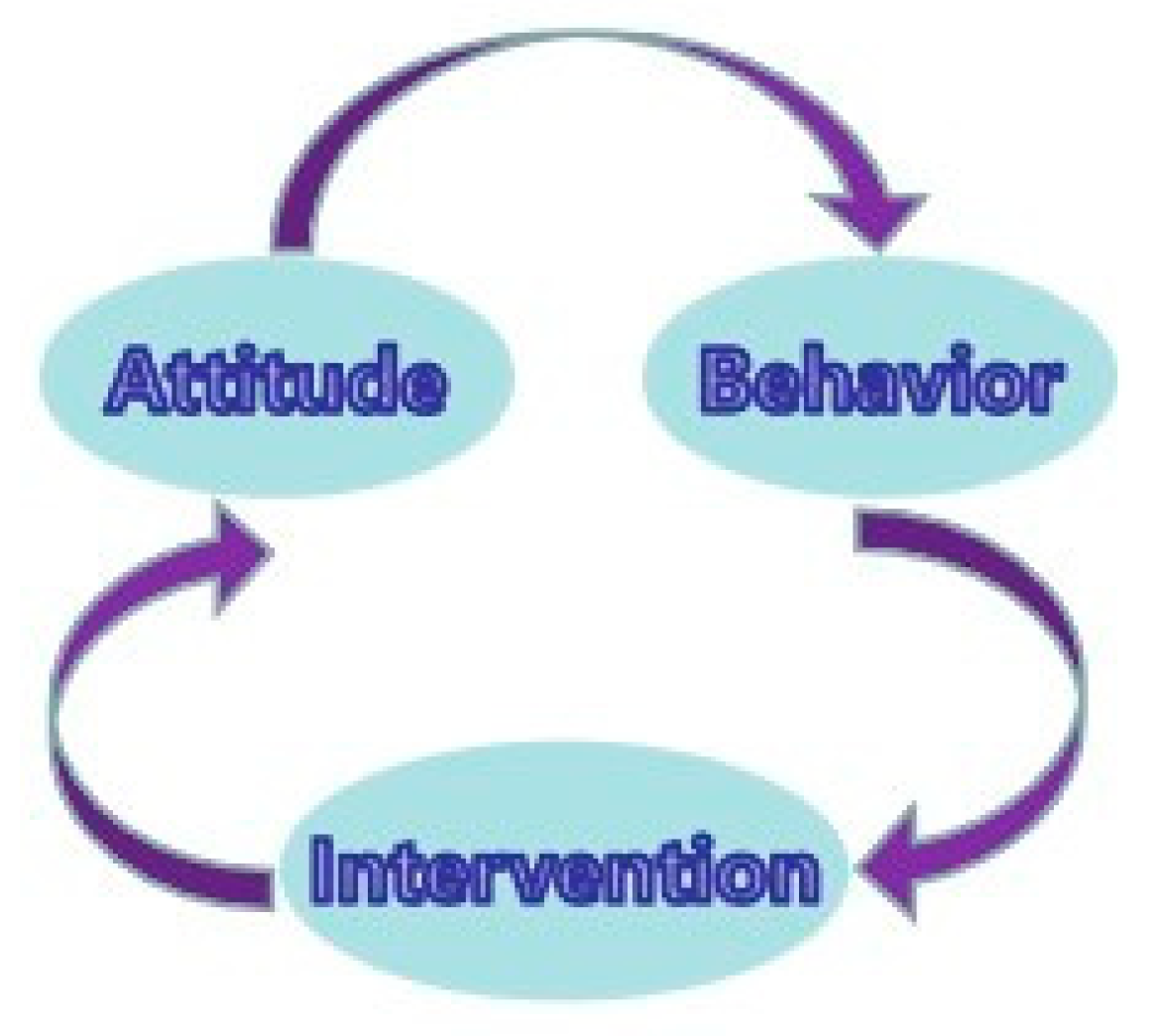 Ijerph 19 14413 g001