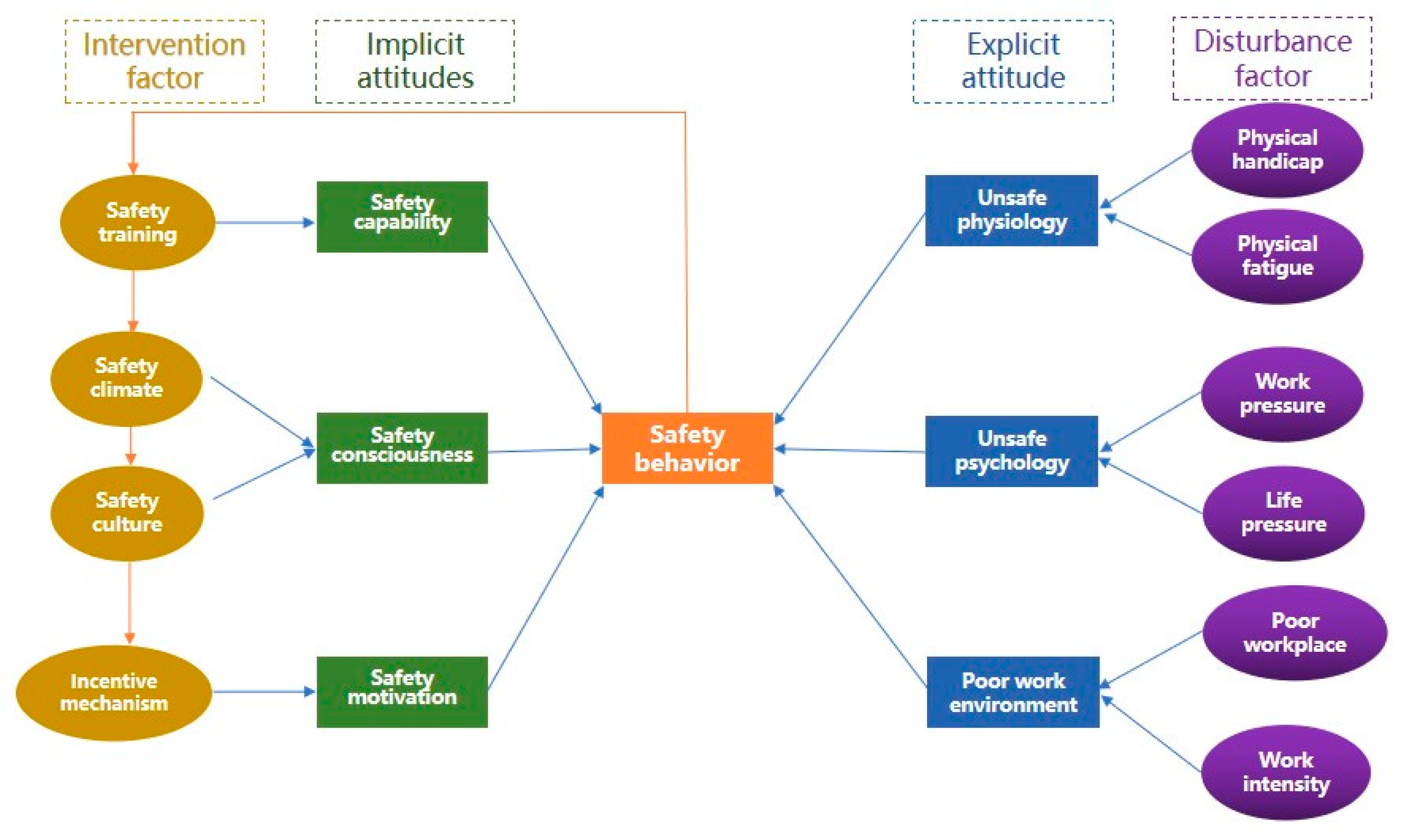 Ijerph 19 14413 g002