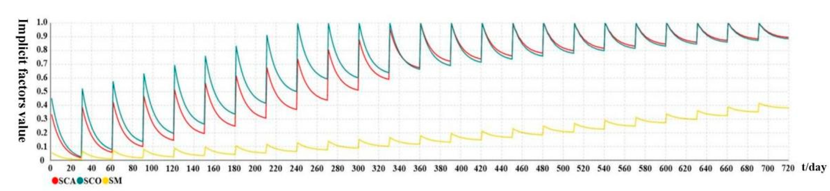 Ijerph 19 14413 g005