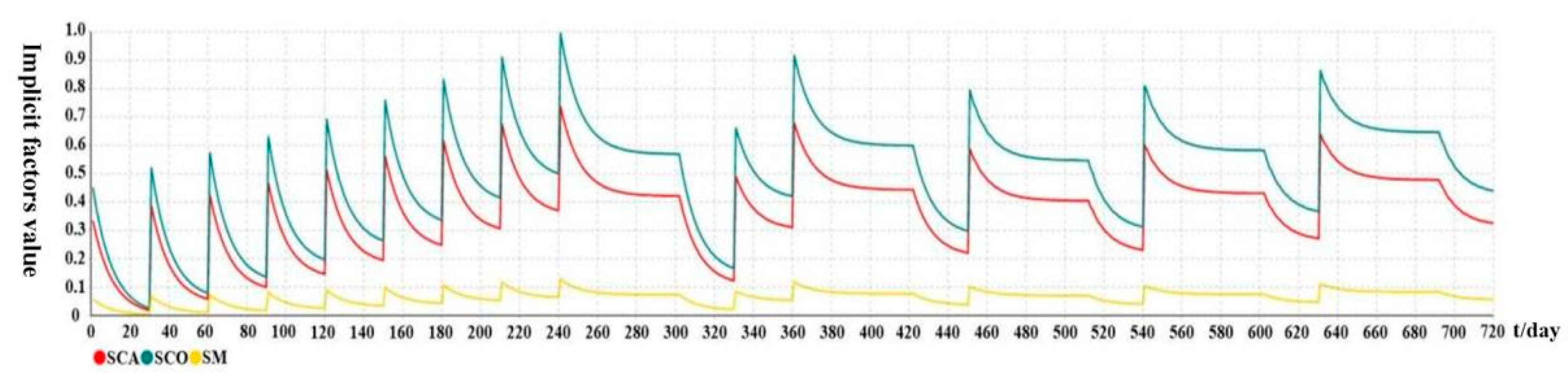 Ijerph 19 14413 g007
