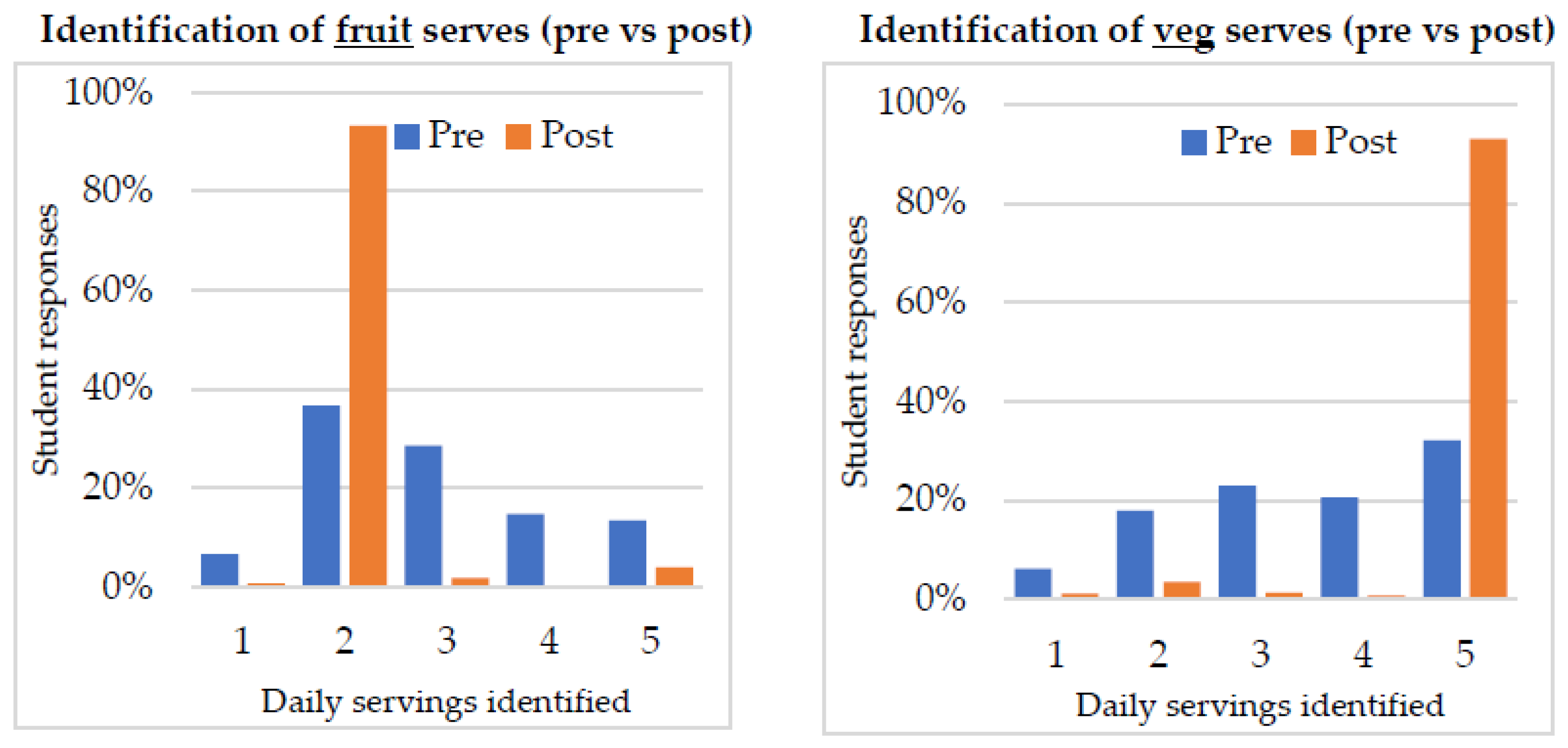 Ijerph 19 14415 g001 Ijerph 19 14415 g001