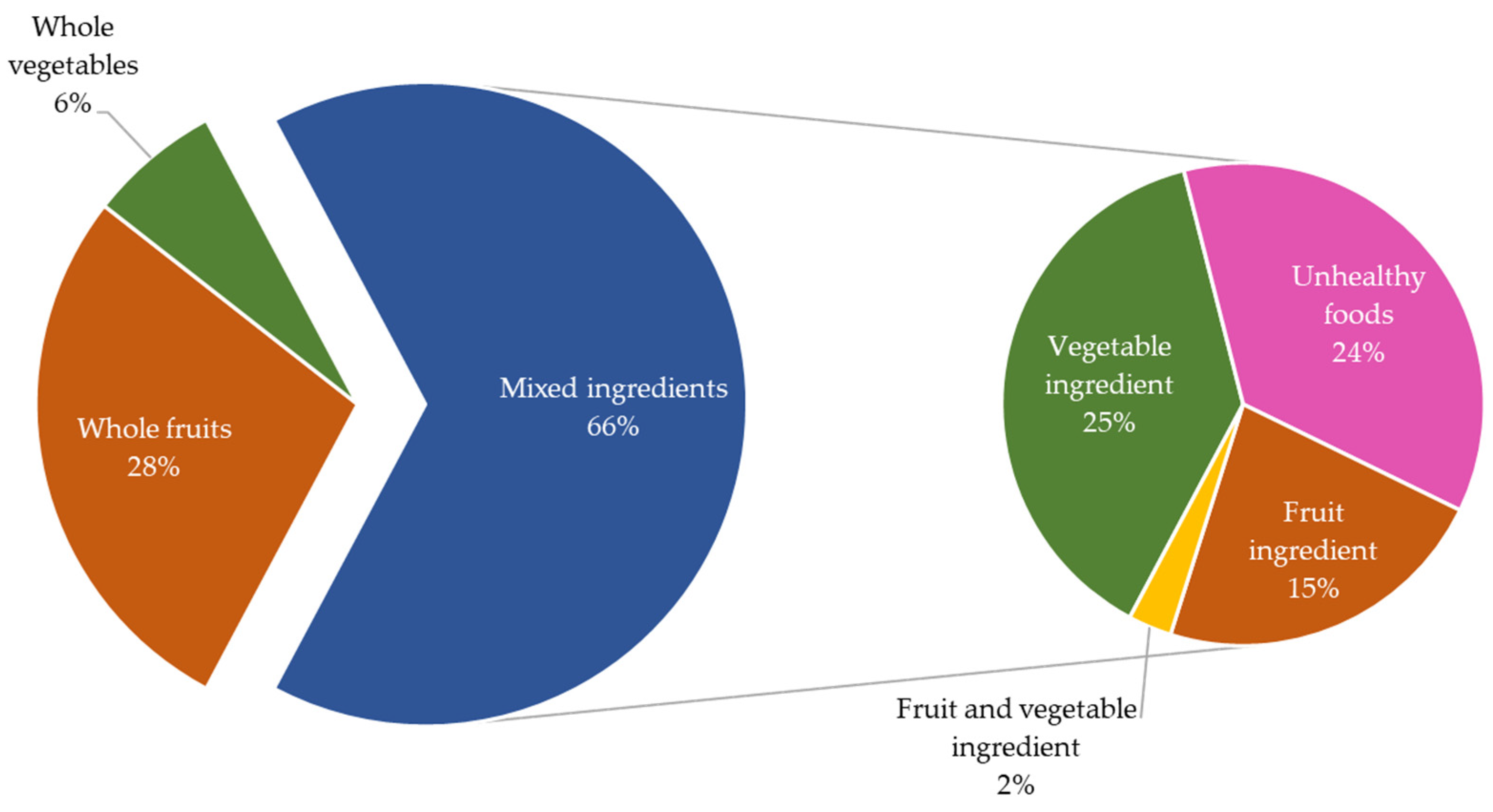 Ijerph 19 14415 g002 Ijerph 19 14415 g002