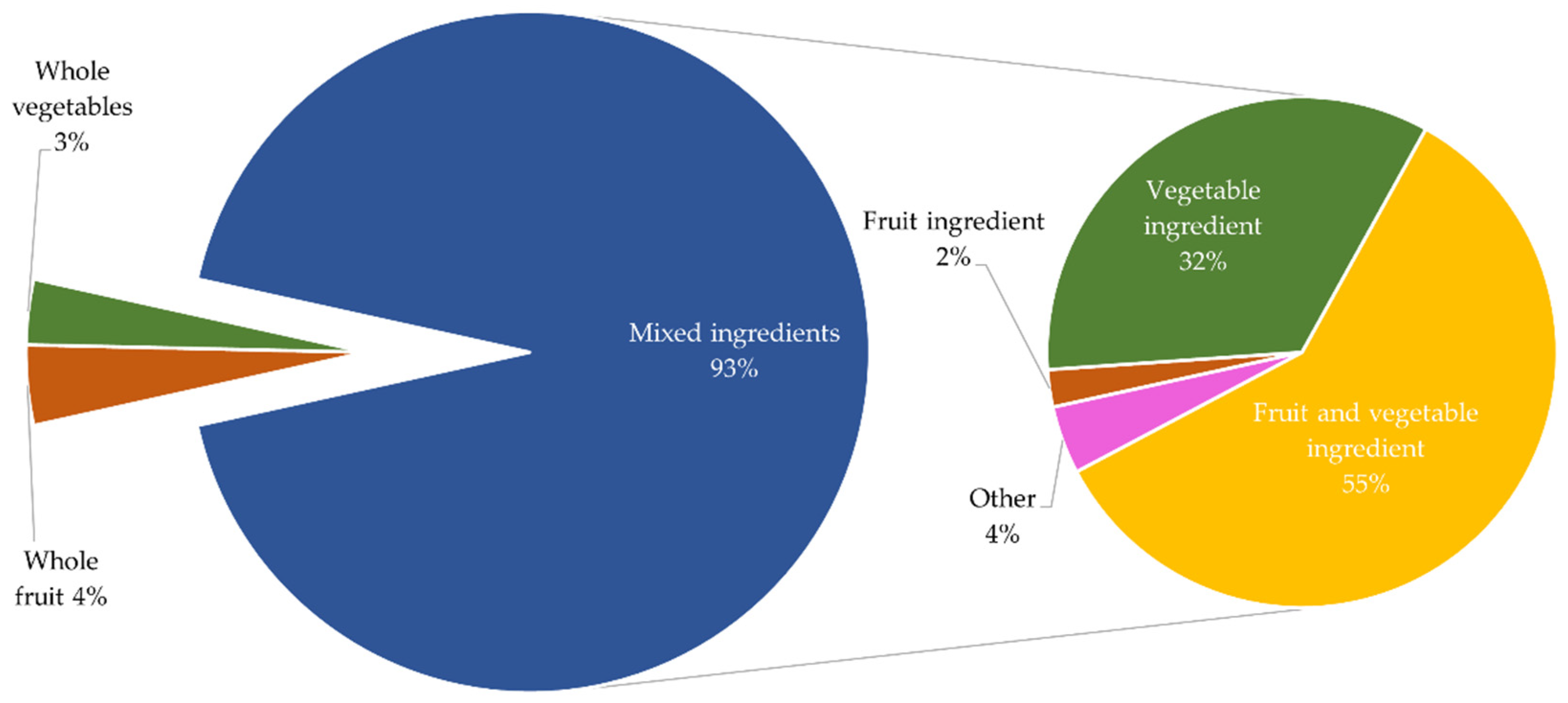 Ijerph 19 14415 g003 Ijerph 19 14415 g003