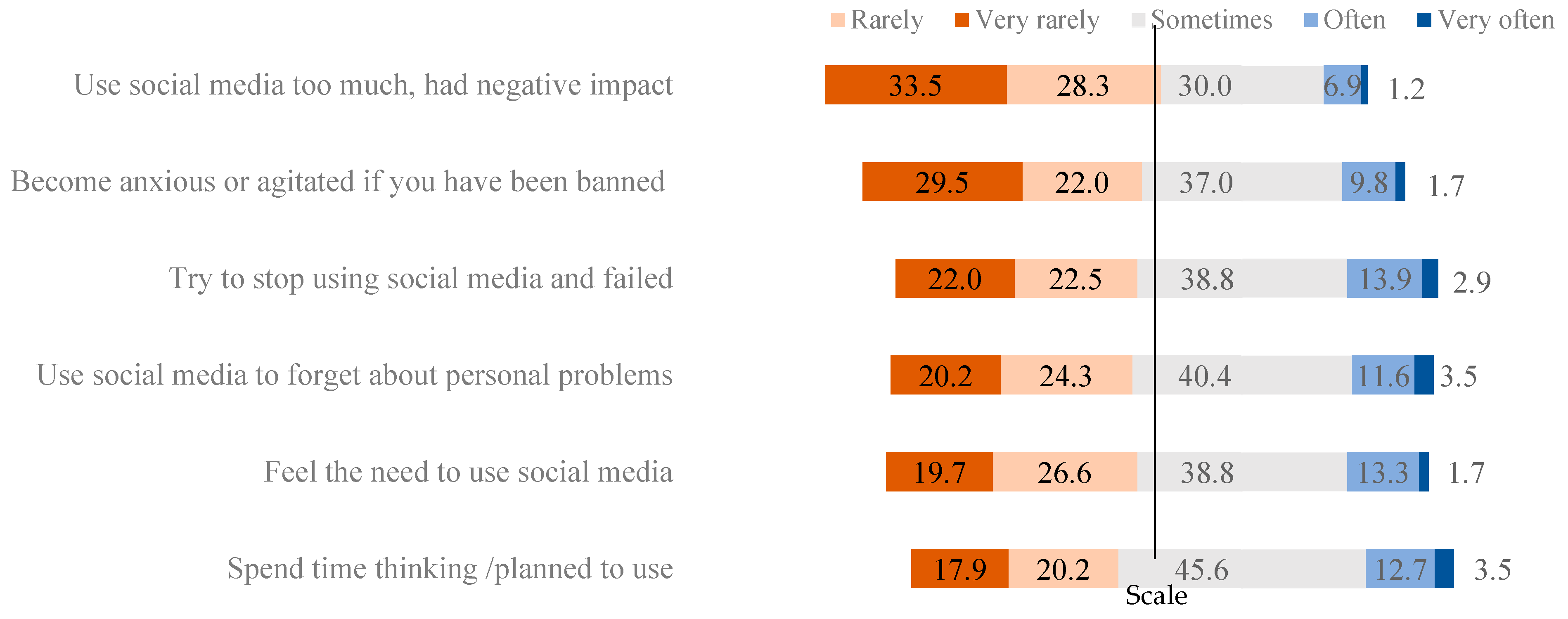 Ijerph 19 14416 g001 Ijerph 19 14416 g001