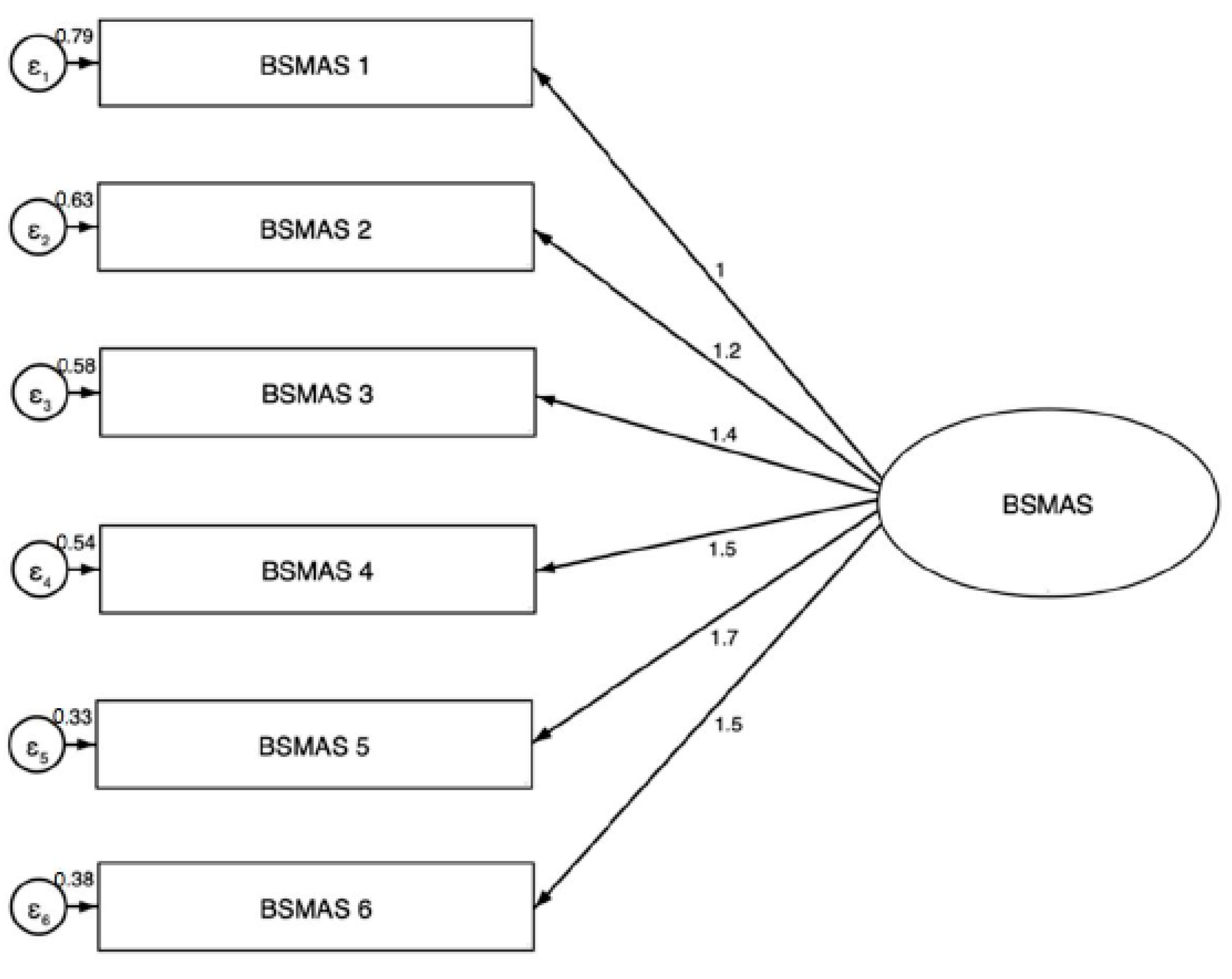 Ijerph 19 14416 g003 Ijerph 19 14416 g003